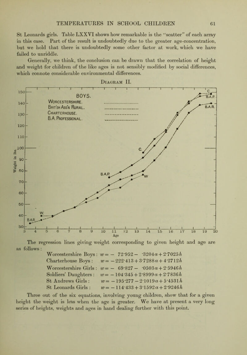 Weight in lbs. St Leonards girls. Table LXXVI shows how remarkable is the “scatter” of each array in this case. Part of the result is undoubtedly due to the greater age-concentration, but we hold that there is undoubtedly some other factor at work, which we have failed to unriddle. Generally, we think, the conclusion can be drawn that the correlation of height and weight for children of the like ages is not sensibly modified by social differences, which connote considerable environmental differences. The regression lines giving weight corresponding to given height and age are as follows : Worcestershire Boys ; w= — 72'952— •3204a-f 2'7025/i Charterhouse Boys : w=^ — 222'413-1-3’7288a-f 4'2712A Worcestershire Girls : w= — 69'827 — ‘0503a-f-2‘5946/i Soldiers’ Daughters: w= — 104'3452‘8999a-t-2'7836/i. St Andrews Girls : w= — 195'277 — 2'1019a-f 5‘4531/i St Leonards Girls : w= — 114'433-f 3‘1592a-f 2'9246/i Three out of the six equations, involving young children, show that for a given height the weight is less when the age is greater. We have at present a very long series of heights, weights and ages in hand dealing further with this point.