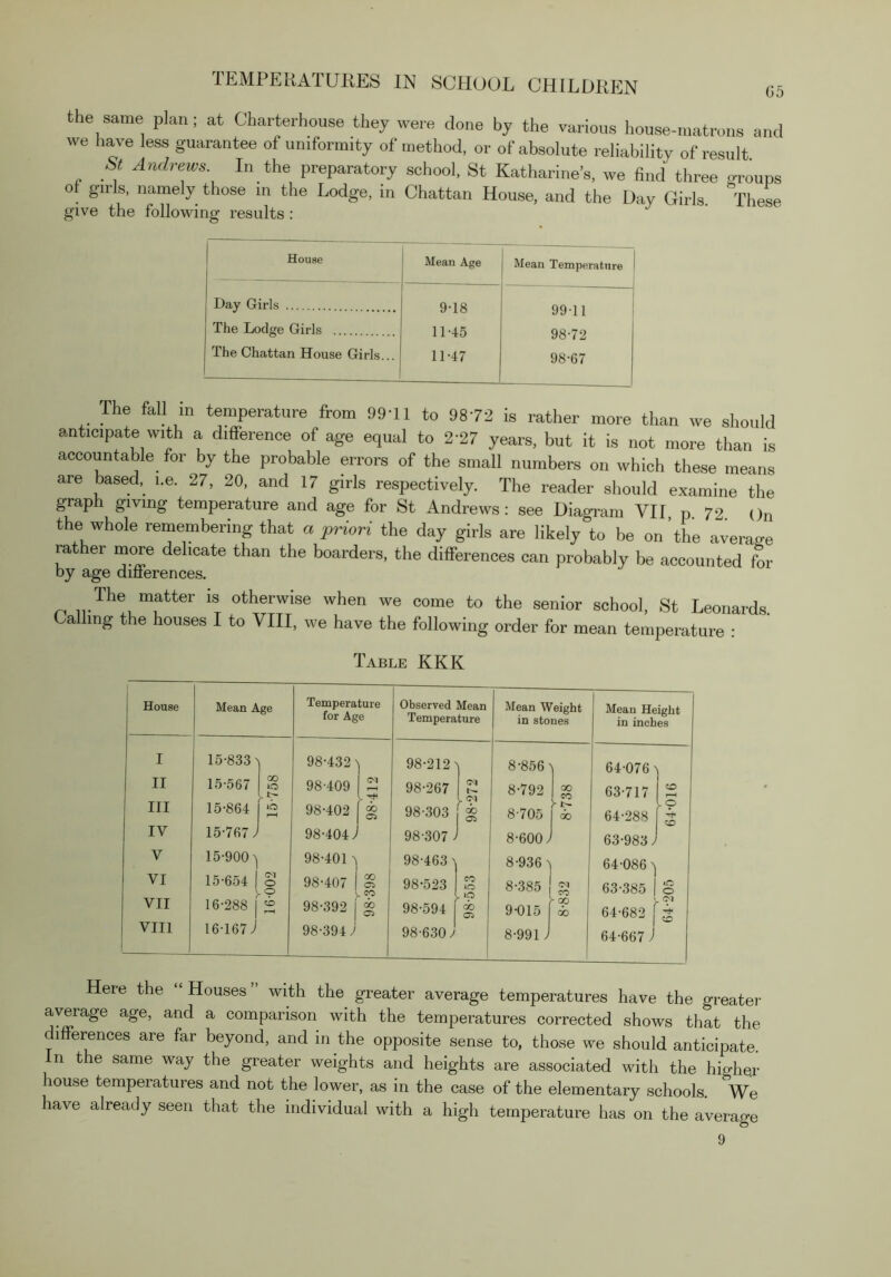 the same plan; at Charterhouse they were done by the various house-matrons and we have less guarantee of uniformity of method, or of absolute reliability of result St Andrews In the preparatory school, St Katharine’s, we find three o-roups of girls, namely those m the Lodge, in Chattan House, and the Day Girls. °These give the following results : 1 House Mean Age Mean Temperature Day Girls 9-18 11-45 11-47 99-11 98-72 98-67 The Lodge Girls The Chattan House Girls The fall m temperature from 99-11 to 98-72 is rather more than we should anticipate with a difference of age equal to 2-27 years, but it is not more than is accountable for by the probable errors of the small numbers on which these means are based, i.e. 27, 20. and 17 girls respectively. The reader should examine the graph giving temperature and age for St Andrews: see Diagram VII p 72 On the whole remembering that a priori the day girls are likely to be on ’the average rather more delicate than the boarders, the differences can probably be accounted for by age differences. The matter is otherwise when we come to the senior school, St Leonards. Ca ling the houses I to VIII, we have the following order for mean temperature : Table KKK House Mean Age Temperature for Age Observed Mean Temperature Mean Weight in stones Mean Height in inches I II III IV V VI VII VIII 15-833 >1 15-567 S 15-864 [ 12 15-767 y* 15-900^ 15- 654 1 o 16- 288 1 ^ 16-167J 98-432 98-409 1 2 98-402 1 § 98-404 J 98-401 ^ 1 98-407 1 S V CO 98-392 I g 98-394 } 98-212-^ 98-267 98-303 j * 98-307 J 98-463^ 98-523 o 98-594 98-630 y 8-856^ 8-792 ^ 8-70-5 1 ao 8-600 J 8-936 'j 8- 385 1 ^ y 00 9- 015 db 8-991 J 64-076 >1 63- 717 ^2 r 64- 288 5 63- 983 J 64- 086 'i 63- 385 1 o y CM 64- 682 j ^ 64-667 ) Here the Houses with the greater average temperatures have the greater- average age, and a comparison with the temperatures corrected shows that the differences are far beyond, and in the opposite sense to, those we should anticipate. In the same way the greater weights and heights are associated with the higher house temperatures and not the lower, as in the case of the elementary schools. We have already seen that the individual with a high temperature has on the average