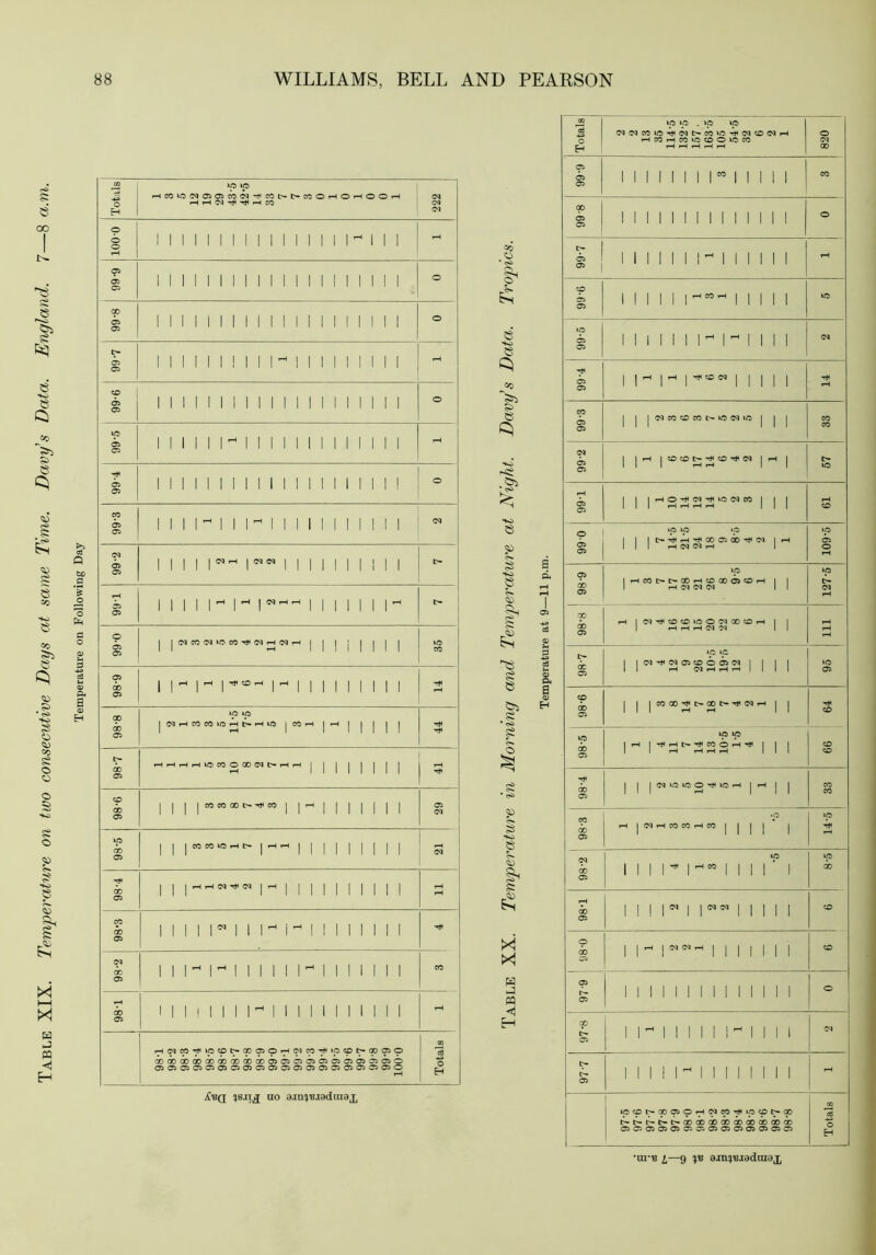 §: e 00 I In. e e Q os ■'>s 8 C) 8 OB 8 8 ?> <0) <is OS g O C> o S s£ o <4S X' I—I X w j m <1 H Totals »p ip *-Hcoiac^a5atM<M^cot>t-cooTHO»—lOOrH 1-1 i-H 05 tJ< T}< fH CO 222 100 0 1 1 1 1 1 1 M 11 1 1 11 1 1^ 1 1 1 - 6-66 1 1 11 1 1 1 1 1 1 1 1 1 1 1 1 1 1 1 1 o 8-66 1 1 1 1 11 1 1 1 1 1 1 1 1 1 1 1 1 1 1 o 99-7 1111111111^111111111 rH 9-66 1 1 1 1 1 1 1 1 1 1 1 1 1 1 1 1 1 1 1 1 o Ip at 05 1 1 1 1 1 r 1 1 1 1 1 1 1 1 1 1 1 1 1 99-4 1 1 1 1 1 1 1 1 1 1 1 1 1 1 M 1 1 1 1 o 99-3 1111^1 1 1 ^ 1 1 1 1 1 1 II 1 1 1 (N 99-2 II 1 1^” 1 1 1 1 1 1 1 1 1 1 1-66 Miller 11 1 1 1 1 r 0-66 1 |(NCOC<l»OCO'^<N^C<Ii-H 1 1 1 j 1 1 1 1 35 6-86 11^1’ 1 1 ^ 1 11 1 1 1 1 II ^4 8-86 »p Ip |OJi-HC0C0lO|H^i-(»O |COrH |--H | | | | | 44 98-7 i-HrHrHTHlOCOOOD(NI>f-lr-l | | | | | | | | 1-H 98-6 1 1 1 1 COCCCON^OS 1 1 - 1 1 1 1 1 1 1 29 98-5 1 1 1^^ 1 1 1 1 1 1 1 1 1 CQ 98-4 1 1 1 1 1 1 1 1 1 II 1 1 1 rH 98-3 lllinill^i'-^llllllll oi ot lll'^rilllll^lllMII CO 1 T-86 1 1 1 ! 1 1 1 1^ 1 1 1 1 II 1 1 1 1 1 1—( <iao<»(30coa)(»<i)ooa5^0(^a5a5a5^a:>a50 0t0t0t0t050t0t0t050tc5 05 0t050t0505050t0 Totals XI'BQ 18.UjJ UO 3JtVJ'BJ3dniaX OS o X X w M H CQ lo »o . lO lO G<lCQCOIfti4}4dQl>»COiC'^OJO(Ni-l O f-HCOrHCOiOCDOlOCO 03 H ^ tH 1-H 00 05 1 05 1 1 1 1 1 1 1 1 ” 1 11 1 1 1 CO 05 00 05 1 1 1 1 1 1 II 1 1 1 1 1 1 o 05 ! I> 1 05 ! II 1 1 1 1 1 ^ 1 II 1 11 o» 1 llllll^^lllll ID 05 lO 6^ 1 1 1 1 1 1 1 1  1 1 II 03 05 05 1 1 ^ 1 II 1 II 05 CO Ci 05 1 1 |05C0OC0t>i0(Ml0| 1 1 CO 1 1 1 111 CO C<1 Oi 05 1 |i-H [COCOt>-'^CDT}1G^ |i-H 1 t- III r-f ^ II ID Oi 05 1 1 |i-lO'^0i|Tt<iC03C0| 1 1 tH III ,-4 ,-t ,-1 rH ill CD to ID lO ID 05 1 1 )C^4j(|-HTj4a0 05do*^'M Ir-l Oi III 1-H CQ W iH 1 o rH 05 lO »D li-HC0t-l>C0i-(<D00O«O«H 1 1 1 iH C<I <N 03 II OI 05 GO OD i-H lOl^COCOiOOOIXCOfH 1 1 iH 1 i-H ^ 1 OJ OJ II 05 t- »p ip dc 05 1 |OlTj4(Ma5CDO^OI 1 1 1 i ID 11 rH rH i-H rH 1 1 1 1 05 CD do 1 1 |COa0^t^00t-Tt((Mi-H 1 1 T}4 III iH 1-H II CD 05 Ip lO ut) IrH I'^iHt-’^COOiH'^ 1 1 1 CD 05 1 1 rH rH 1-H rH III CD 1 1 ItMlOlOO’^UD^liHl 1 CO III iH 111 CO 05 CO .p >p do rH|(MrHCOCOrHCO|||| | 05 1 lO ip llll'*'l'^”llll 1 do 05 |||l<N|l(Mcq|||M CD 05 o ||^!<sqcarH|i||||| CD 05 1 1 1 1 1 1 1 1 1 1 1 1 1 1 o 1 1 1 1 1 1 1 1 1 1 1 1 1 1 05 ■X 03 II 1 I 1 1 1 1 1 1 1 1 05 1 1 1 } 1 1 1 1 1 1 1 1 1 1 1 1 i 1 1 I 1 1 1 1 1 1 05 ' 03 W?»CDC^X050iH'MCOtJ4iOCDI>00 ce t-t-t^t-tr-COOOCOQOXCOOOQOaO 05 05 05 05 05 05 05 05 05 05 05 05 05 05 H •mB i—9 ?'B aitUBjadoiax