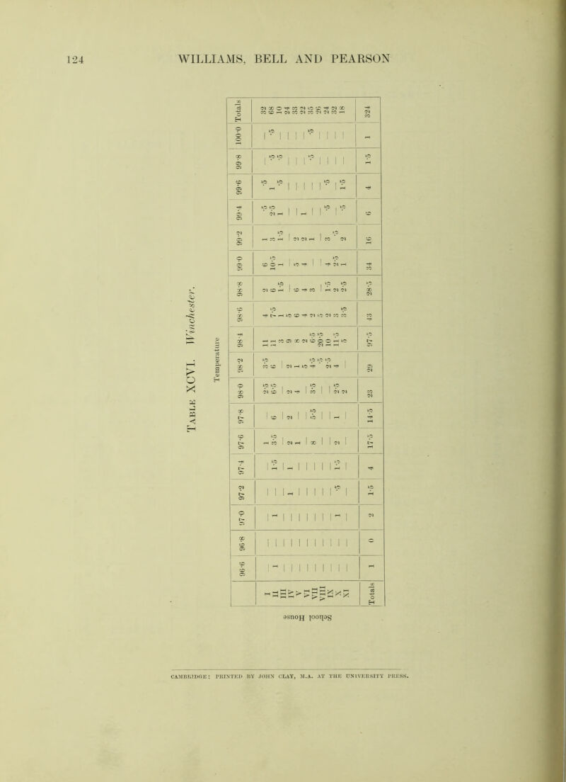 O * ^ o X! a j ?Q Totals •M X O CC *^1 OQ X ] ?0 X 1—1 C'J ?C 01 X M Ol X ' I -H oi ro o 1 o o 1 • 1 ! : 1 • INI <x> ! 1 1 1 1 11 1 ip 1 III 1 1 1 1 o >p P 1 1 1 1 1 1 *p o r-H 1 1 1 1 1 1 *—1 o s ^ 11^11 r-' o 1 1 X f-H 'M -M ,—1 1 to 01 05 p ! II ?. CO X ^ .p .p X 05 -M p o lO X 05 -H 1.0 »Oi »o X IC005 X-MOOCii—1>0 05 ,-H f-i 01 I—1 lO 1 *0) lO »o , X X iO 1 oi —t O 1 Cl 05 p 1 1 1 1 X 05 X 1 -O 1 1 1 lO 1 r-H 1 05 p ' 1 11 1 ip 05 1 1 ^ 1 1 1 1 1 1:^ 1 05 P III 1 1 1 1 l'-^ 1 »c l>- 05 1 1 1 >—1 1 1 1 ! 1 1 p 1 1 i 1 1 II ^ 1 ■M X 1 1 1 1 1 1 1 1 1 1 05 1 1 1 1 I 1 1 1 1 1 1 p : M 1 1 II 1 ! I II 111 IV V \T VII VIII IX X XI Totals ssnojj ]ooqog CAMBRIDGE: PIUNTED BY JOHN CLAY, M.A. AT THK UNIVEBSITY PIIK.SS,