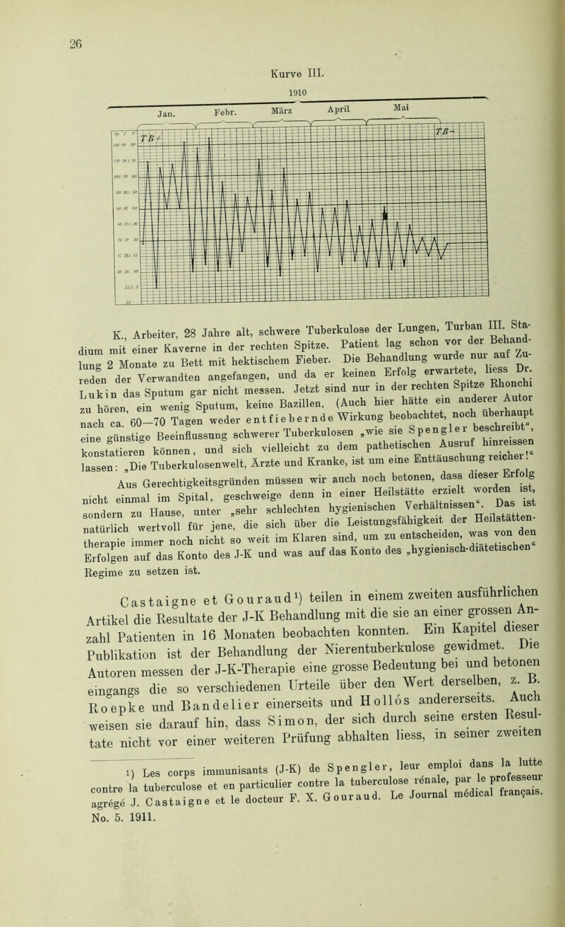 Kurve III. 1910 K., Arbeiter, 28 Jahre alt, schwere Tuberkulose der Lungen, Turban III. S dium mit einer Kaverne in der rechten Spitze. Patient lag schon vor der Behand- Inn^ 2 Monate zu Bett mit hektischem Fieber. Die Behandlung wurde nur auf Zu- reden der Verwandten angefangen, und da er keinen Erfolg T nkin das Sputum gar nicht messen. Jetzt sind nur in der rechten Spitze Khonc zu töl ein wenig Sputum, keine Bazillen. (Auch hier hätte ein anderer Autor nach ca ’ 60-70 Tagen weder ent fiebernde Wirkung beobachtet, noch überhaupt re\ünsL Beeinflussung schwerer Tuberkulosen ,wie sie Spengler beschreibt , lassen: ,Die Tuberkulosenwelt, Ärzte und Kranke, ist um eine Enttäuschung reicn . Aus Gerechtigkeitsgründen müssen wir auch noch betonen, dass dieser Er o g nicht im Spital, geschweige denn in einen H*ilsthtte e-,eit worden . t sondern zu Hause, unter .sehr schlechten natürlich wertvoll für jene, die sich über die Leistungsfähigkeit der Heilstätten Le”pie i^er noch Jht so «eit im Klaren sind, um z. entsche.d.n was von den Erfolg auf das Konto des J-K und was auf das Konto des .hygiomsctdiatetischen Regime zu setzen ist. Castaigne et Gouraud^) teilen in einem zweiten ausführlichen Artikel die Resultate der J-K Behandlung mit die sie an einer grossen An- zahl Patienten in 16 Monaten beobachten konnten. Ein Kapitel dieser Publikation ist der Behandlung der Nierentuberkulose gewidmet. Die Autoren messen der J-K-Therapie eine grosse Bedeutung bei und betonen eingangs die so verschiedenen Urteile über den Wert derselben, z. R Roepke und Bandelier einerseits und Hollos andererseits. Aue weisen sie darauf hin, dass Simon, der sich durch seine ersten Resul- tate nicht vor einer weiteren Prüfung abhalten Hess, m seiner zweiten Les corps immunisauts (J-K) de Spengler, leur emploi dans la lutte contre la tuberculose et en particulier contre la tuberculose rdnale agregd J. Castaigne et le docteur F. X. Gouraud. Le Journal mddical fran9ais. No. 5. 1911.