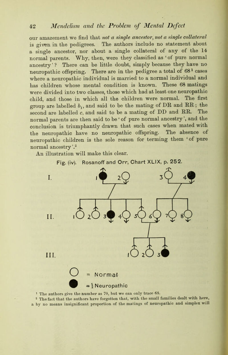 our amazement we find that not a single ancestor, not a single collateral is given in the pedigrees. The authors include no statement about a single ancestor, nor about a single collateral of any of the 14 normal parents. Why, then, were they classified as ‘ of pure normal ancestry ’ ? There can be little doubt, simply because they have no neuropathic offspring. There are in the pedigree a total of 68 ^ cases where a neuropathic individual is married to a normal individual and has children whose mental condition is known. These 68 matings were divided into two classes, those which had at least one neuropathic child, and those in which all the children were normal. The first group are labelled 6^, and said to be the mating of DR and RR; the second are labelled c, and said to be a mating of DD and RR. The normal parents are then said to be ‘ of pure normal ancestry and the conclusion is triumphantly drawn that such cases when mated with the neuropathic have no neuropathic offspring. The absence of neuropathic children is the sole reason for terming them ‘ of pure normal ancestry An illustration will make this clear. Fig. (iv). Rosanoff and Orr, Chart XLIX, p. 252. 1 The authors give the number as 70, but we can only trace 68. The fact that the authors have forgotten that, with the small families dealt with here, a by no means insignificant proportion of the matings of neuropathic and simplex will