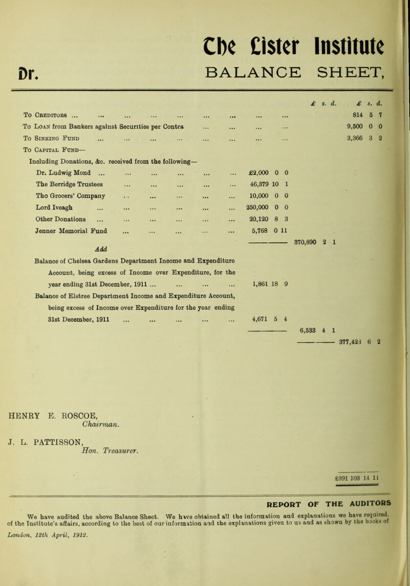 Dr. BALANCE SHEET, To Cbeditohs ... To Loan from Bankers against Securities per Contra To Sinking Fond To Capital Fond— Inoluding Donations, &c. received from the following— Dr. Ludwig Mond ... The Berridge Trustees Tho Grocers’Company Lord Iveagh Other Donations Jenner Memorial Fund Add Balance of Chelsea Gardens Department Income and Expenditure Account, being excess of Income over Expenditure, for the year ending 31st December, 1911 ... Balance of Elstree Department Income and Expenditure Account, being excess of Income over Expenditure for the year ending 31st December, 1911 £ s. d. £ s. d, 814 5 7 9,500 0 0 3,366 3 2 £2,000 0 0 46,379 10 1 10,000 0 0 250,000 0 0 20,120 8 3 5,768 0 11 370,890 2 1 1,861 18 9 4,671 5 4 6,533 4 1 377,423 6 2 HENRY E. ROSCOE, Chaimum. J. L. PATTISSON, Hon. Treasurer. £391 103 14 11 REPORT OF THE AUDITORS We have audited the above Balance Sheet. We have obtained all the information and explanations we have required, of the Institute’s affairs, according to the best of our information and the explanations given to us and as shown by the books of