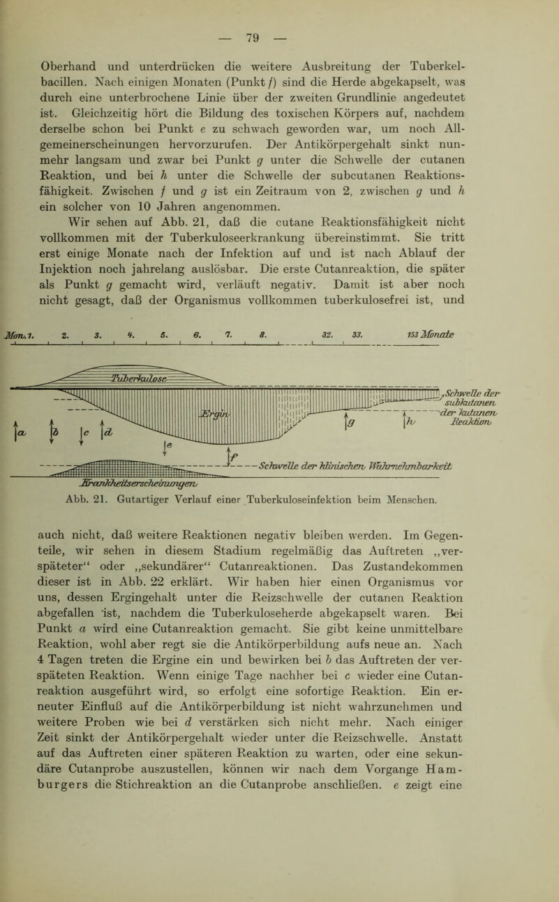 Oberhand und unterdrücken die weitere Ausbreitung der Tuberkel- bacillen. Nach einigen Monaten (Punkt /) sind die Herde abgekapselt, was durch eine unterbrochene Linie über der zweiten Grundlinie angedeutet ist. Gleichzeitig hört die Bildung des toxischen Körpers auf, nachdem derselbe schon bei Punkt e zu schwach geworden war, um noch All- gemeinerscheinungen hervorzurufen. Der Antikörpergehalt sinkt nun- mehr langsam und zwar bei Punkt g unter die Schwelle der cutanen Reaktion, und bei h unter die Schwelle der subcutanen Reaktions- fähigkeit. Zwischen / und g ist ein Zeitraum von 2, zwischen g und h ein solcher von 10 Jahren angenommen. Wir sehen auf Abb. 21, daß die cutane Reaktionsfähigkeit nicht vollkommen mit der Tuberkuloseerkrankung übereinstimmt. Sie tritt erst einige Monate nach der Infektion auf und ist nach Ablauf der Injektion noch jahrelang auslösbar. Die erste Cutanreaktion, die später als Punkt g gemacht wird, verläuft negativ. Damit ist aber noch nicht gesagt, daß der Organismus vollkommen tuberkulosefrei ist, und Marul, 2. 3. ». 5. 6. I- 8. 32. 33. 153 Mtnaie - » I I I I I < I I ! ■ Abb. 21. Gutartiger Verlauf einer Tuberkuloseinfektion beim Menschen. auch nicht, daß weitere Reaktionen negativ bleiben werden. Im Gegen- teile, wir sehen in diesem Stadium regelmäßig das Auftreten ,,ver- späteter“ oder ,,sekundärer“ Cutanreaktionen. Das Zustandekommen dieser ist in Abb. 22 erklärt. Wir haben hier einen Organismus vor uns, dessen Ergingehalt unter die Reizschwelle der cutanen Reaktion abgefallen ist, nachdem die Tuberkuloseherde abgekapselt waren. Bei Punkt a wird eine Cutanreaktion gemacht. Sie gibt keine unmittelbare Reaktion, wohl aber regt sie die Antikörperbildung aufs neue an. Nach 4 Tagen treten die Ergine ein und bewirken bei h das Auftreten der ver- späteten Reaktion. Wenn einige Tage nachher bei c wieder eine Cutan- reaktion ausgeführt wird, so erfolgt eine sofortige Reaktion. Ein er- neuter Einfluß auf die Antikörperbildung ist nicht wahrzunehmen und weitere Proben wie bei d verstärken sich nicht mehr. Nach einiger Zeit sinkt der Antikörpergehalt wieder unter die Reizschwelle. Anstatt auf das Auftreten einer späteren Reaktion zu warten, oder eine sekun- däre Cutanprobe auszustellen, können wir nach dem Vorgänge Ham- burgers die Stichreaktion an die Cutanprobe anschließen, e zeigt eine