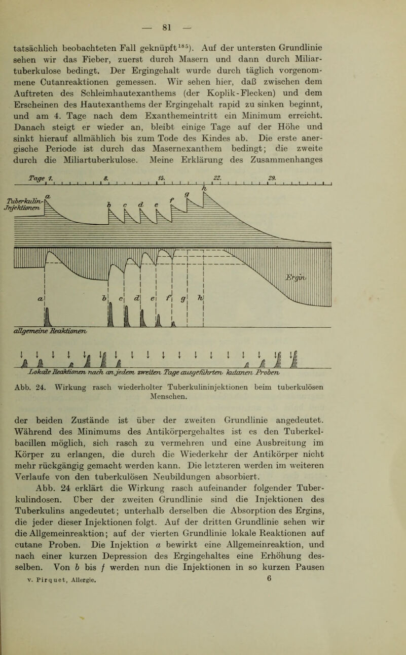 tatsächlich beobachteten Fall geknüpftAuf der untersten Grundlinie sehen wir das Fieber, zuerst durch Masern und dann durch Miliar- tuberkulose bedingt. Der Ergingehalt wurde durch täglich vorgenom- mene Cutanreaktionen gemessen. Wir sehen hier, daß zwischen dem Auftreten des Schleimhautexanthems (der Koplik-Flecken) und dem Erscheinen des Hautexanthems der Ergingehalt rapid zu sinken beginnt, und am 4. Tage nach dem Exanthemeintritt ein Minimum erreicht. Danach steigt er wieder an, bleibt einige Tage auf der Höhe und sinkt hierauf allmählich bis zum Tode des Kindes ab. Die erste aner- gische Periode ist durch das Masernexanthem bedingt; die zweite durch die Miliartuberkulose. Meine Erklärung des Zusammenhanges cJlgemjdne TlecOstLmen, l 1 l l 1| l l l 1 1 1 I l l 1 l| 1| J 1 & J I k A k k M Jjohcde Secüdiimai nach artjedent zweiten. Tage ausgefuhrteny huhmert Proben Abb. 24. Wirkung rasch wiederholter Tuberkulininjektionen beim tuberkulösen Menschen. der beiden Zustände ist über der zweiten Grundlinie angedeutet. Während des Minimums des Antikörpergehaltes ist es den Tuberkel- bacillen möglich, sich rasch zu vermehren und eine Ausbreitung im Körper zu erlangen, die durch die Wiederkehr der Antikörper nicht mehr rückgängig gemacht werden kann. Die letzteren werden im weiteren Verlaufe von den tuberkulösen Neubildungen absorbiert. Abb. 24 erklärt die Wirkung rasch aufeinander folgender Tuber- kulindosen. Über der zweiten Grundlinie sind die Injektionen des Tuberkulins angedeutet; unterhalb derselben die Absorption des Ergins, die jeder dieser Injektionen folgt. Auf der dritten Grundlinie sehen wir die Allgemeinreaktion; auf der vierten Grundlinie lokale Reaktionen auf cutane Proben. Die Injektion a bewirkt eine Allgemeinreaktion, und nach einer kurzen Depression des Ergingehaltes eine Erhöhung des- selben. Von 6 bis / werden nun die Injektionen in so kurzen Pausen V. Pirquet, Allergie. 6