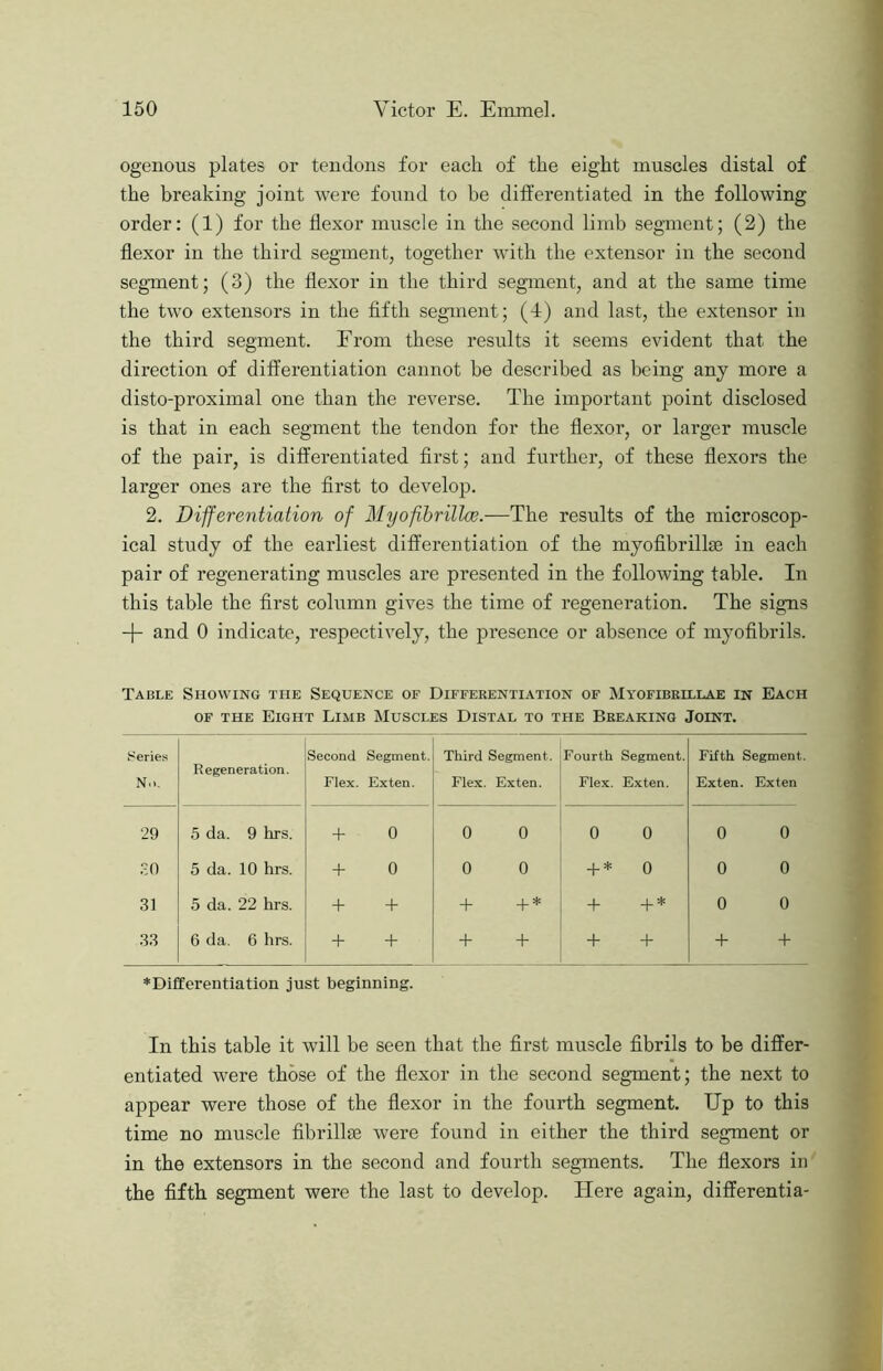 ogenous plates or tendons for each of the eight muscles distal of the breaking joint were found to be differentiated in the following order: (1) for the flexor muscle in the second limb segment; (2) the flexor in the third segment, together with the extensor in the second segment; (3) the flexor in the third segment, and at the same time the two extensors in the fifth segment; (1) and last, the extensor in the third segment. Erom these results it seems evident that the direction of differentiation cannot be described as being any more a disto-proximal one than the reverse. The important point disclosed is that in each segment the tendon for the flexor, or larger muscle of the pair, is differentiated first; and further, of these flexors the larger ones are the flrst to develop. 2. Differentiation of Myofibrillce.—The results of the microscop- ical study of the earliest differentiation of the myoflbrillse in each pair of regenerating muscles are presented in the following table. In this table the flrst column gives the time of regeneration. The signs + and 0 indicate, respectively, the presence or absence of myofibrils. Table Showing the Sequence of Differentiation of Myofibeillae in Each OF THE Eight Limb Muscles Distal to the Breaking Joint. Series N... Regeneration. Second Flex. Segment. Ex ten. Third Segment. Flex. Exten. Fourth Segment. Flex. Exten. Fifth Segment. Exten. Exten 29 5 da. 9 hrs. -f 0 0 0 0 0 0 0 .0 5 da. 10 hrs. + 0 0 0 + * 0 0 0 31 5 da. 22 hrs. + -f + +* -f -I-* 0 0 33 6 da. 6 hrs. + + + + + + -t- -1- ♦Differentiation just beginning. In this table it will be seen that the flrst muscle fibrils to be differ- entiated were those of the flexor in the second segment; the next to appear were those of the flexor in the fourth segment. Up to this time no muscle fibrilliE were found in either the third segment or in the extensors in the second and fourth segments. The flexors in the fifth segment were the last to develop. Here again, differentia-