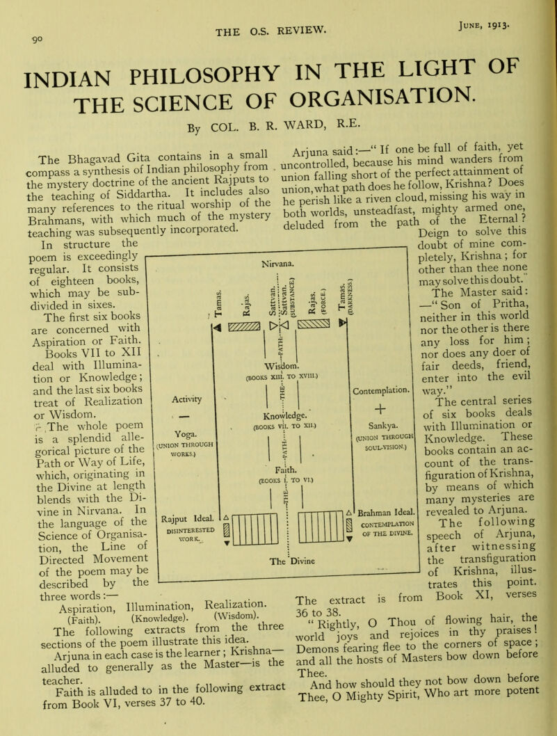 INDIAN PHILOSOPHY IN THE LIGHT OF THE SCIENCE OF ORGANISATION. By COL. B. R. WARD, R.E. The Bhagavad Gita contains in a small compass a synthesis of Indian philosophy from the mystery doctrine of the ancient Rajputs o the teaching of Siddartha. It includes also many references to the ritual worship ot the Brahmans, with which much of the mystery teaching was subsequently incorporated. In structure the Ariuna said;—“ If one be full of faith yet uncontrolled, because his mind wanders from union falling short of the perfect attainment of union, what path does he follow, Krishna? Does he perish like a riven cloud, missing his way m both worlds, unsteadfast, mighty armed one, deluded from the path of the Eternal? Deign to solve this poem is exceedingly regular. It consists of eighteen books, which may be sub- divided in sixes. The first six books are concerned with Aspiration or Faith. Books VII to XII deal with Illumina- tion or Knowledge; and the last six books treat of Realization or Wisdom. r .The whole poem is a splendid alle- gorical picture of the Path or Way of Life, which, originating in the Divine at length blends with the Di- vine in Nirvana. In the language of the Science of Organisa- tion, the Line of Directed Movement of the poem may be described by the three words;— Aspiration, Illumination, (Faith). (Knowledge). The following extracts Nirvana. E 01 H ◄ n Activity Yoga. (UNION THROUGH WORKS.) « ! 5 < ij * 1 I>1<1 £ § <0 Qi wisdom. (BOOKS Xlli. TO XVIII.) Knowledge. (BOOKS vil. TO XII.) Rajput Ideal. disinterested WORK. Faith. (BOOKS I. TO VI.) tl X t? Contemplation, + ; Sankya. (UNION THROUGH SOUL-VISION.) Brahman Ideal. CONTEMPLATION OF THE DIVINE. The Divine IS from The extract 36 to 38. . “ Rightly, O Thou of world joys and rejoices doubt of mine com- pletely, Krishna; for other than thee none may solve this doubt. The Master said: —“Son of Pritha, neither in this world nor the other is there any loss for him; nor does any doer of fair deeds, friend, enter into the evil way.” The central series of six books deals with Illumination or Knowledge. These books contain an ac- count of the trans- figuration of Krishna, by means of which many mysteries are revealed to Arjuna. The following speech of Arjuna, after witnessing the transfiguration of Krishna, illus- trates this point. Book XI, verses Realization. (Wisdom), from the three sections of the poem illustrate this idea. Fafth is alluded to in the following extract Sp^L Who^L more potent from Book VI, verses 37 to 40. tnee, u iviigmy f flowing hair, the in thy praises! benTons fearing flee to the corners of space ;