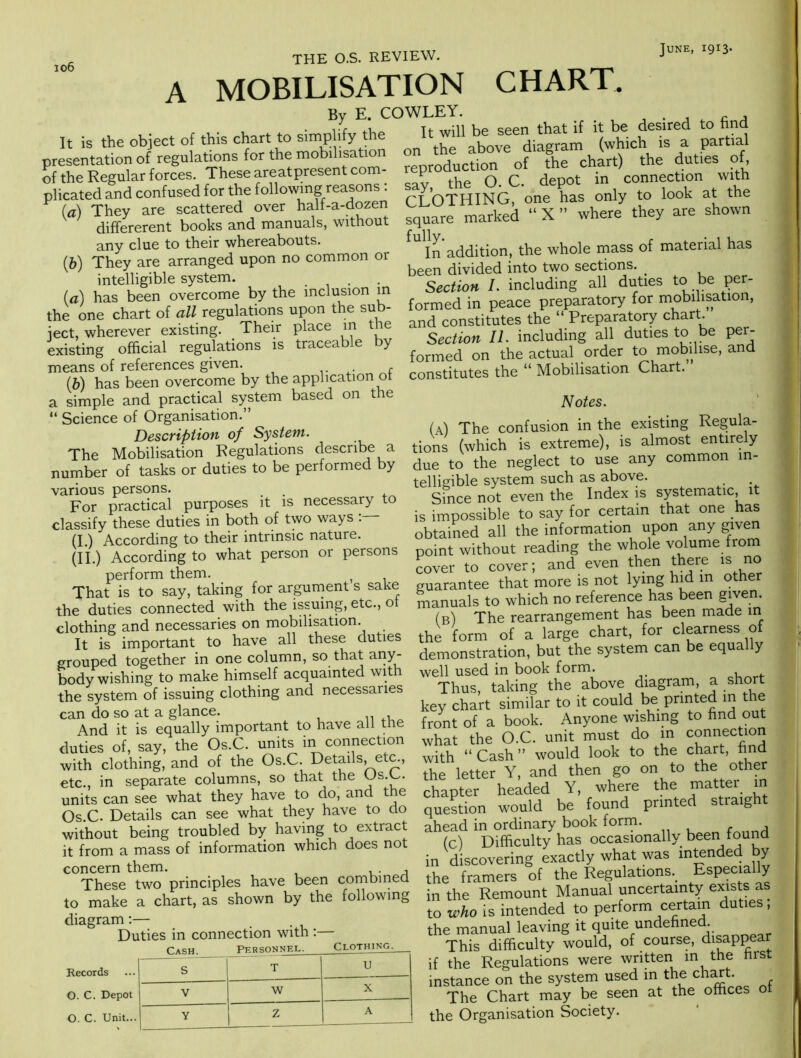 io6 A MOBILISATION CHART. By E. COWLEY. . • . . c j It is the object of this chart to simplify the diagram '(wWch*ls\ partial presentation of regulatwns for the mobilisation chart) the duties of, of the Regular forces. These areatpresent CO - p ^ connection with ?t0THING,. one has only to^look at the (а) They are scattered over half-a-dozen differerent books and manuals, without any clue to their whereabouts. (б) They are arranged upon no common or intelligible system. . , • (a) has been overcome by the inclusion m k / - r Ti 1-j.! fho cnn- sav tri6 V-/. u.cp'-'i. CLOTHING, one has only to look at the square marked “ X ” where they are shown In addition, the whole mass of material has been divided into two sections. _ Section /. including all duties to be per- {a) has been overcome by the inclusion m • preparatory for mobilisation .h^ ine chart of all regulatrons upon the sub- “ ^ P-f,he%reparl^^ chart” ject, wherever existing, iheir place in Ko existing official regulations is traceable by means of references given. r (b) has been overcome by the application ot a simple and practical system based on the “ Science of Organisation.” Description of System. The Mobilisation Regulations describe a number of tasks or duties to be performed by various persons. _ For practical purposes it is necessary to classify these duties in both of two ways ; (I.) According to their intrinsic nature. (li.) According to what person or persons perform them. a CUllbUlLULCCS LXiv- X. j Section II. including all duties to be per- formed on the actual order to mobilise, and constitutes the “ Mobilisation Chart. Notes. (a) The confusion in the existing Regula- tions (which is extreme), is almost entire y due to the neglect to use any common in- telligible system such as above. Since not even the Index is systematic, it is impossible to say for certain that one has obtained all the information upon any given point without reading the whole volume from ' ' r cover to cover; and even then there is no ThaUs to™say! taking for argument’s sake 8“=^tantee that tnor^ reference hls''bten g^ikn! of gr^Ud S“\n on^-kl/s llt^n'stiation, buAhe sysrem can be equally Ldy wishing to make himself acquainted with wed used m book ^ ^ the system of issuing clothmg and necessaries ^ it could beVinted in the can do so at a glance. iwio KnoP Anvone wishing to find out And it is equally important to have all the fron of a book. Anyone vasn ^ g .r n unite in r.onnection what the (J.L. unit must u. , , with “ Cash ” would look to the chart, find the letter Y, and then go on to the other chapter headed Y, where the matter in question would be found printed straight ahead in ordinary book forin. r a (c) Difficulty has occasionally been found in discovering exactly what was intended y the framers of the Regulations. Especially in the Remount Manual uncertainty exists as to who is intended to perform certain duties; the manual leaving it quite undefined. This difficulty would, of course, disappear if the Regulations were written m the hrs. instance on the system used m the ch^t. The Chart may be seen at the offices ot the Organisation Society. /\11U IL lO duties of, say, the Os.C. units m connection with clothing, and of the Os.C. Details, etc., etc., in separate columns, so that the Gs.L. units can see what they have to do, and the Os.C. Details can see what they have to do without being troubled by having to extract it from a mass of information which does not concern them ncern uiem. , These two principles have been combined to make a chart, as shown by the following diagram ixi • Duties in connection with ;— Clothing. Records O. C. Depot O. C. Unit.. s T U V W X Y Z A
