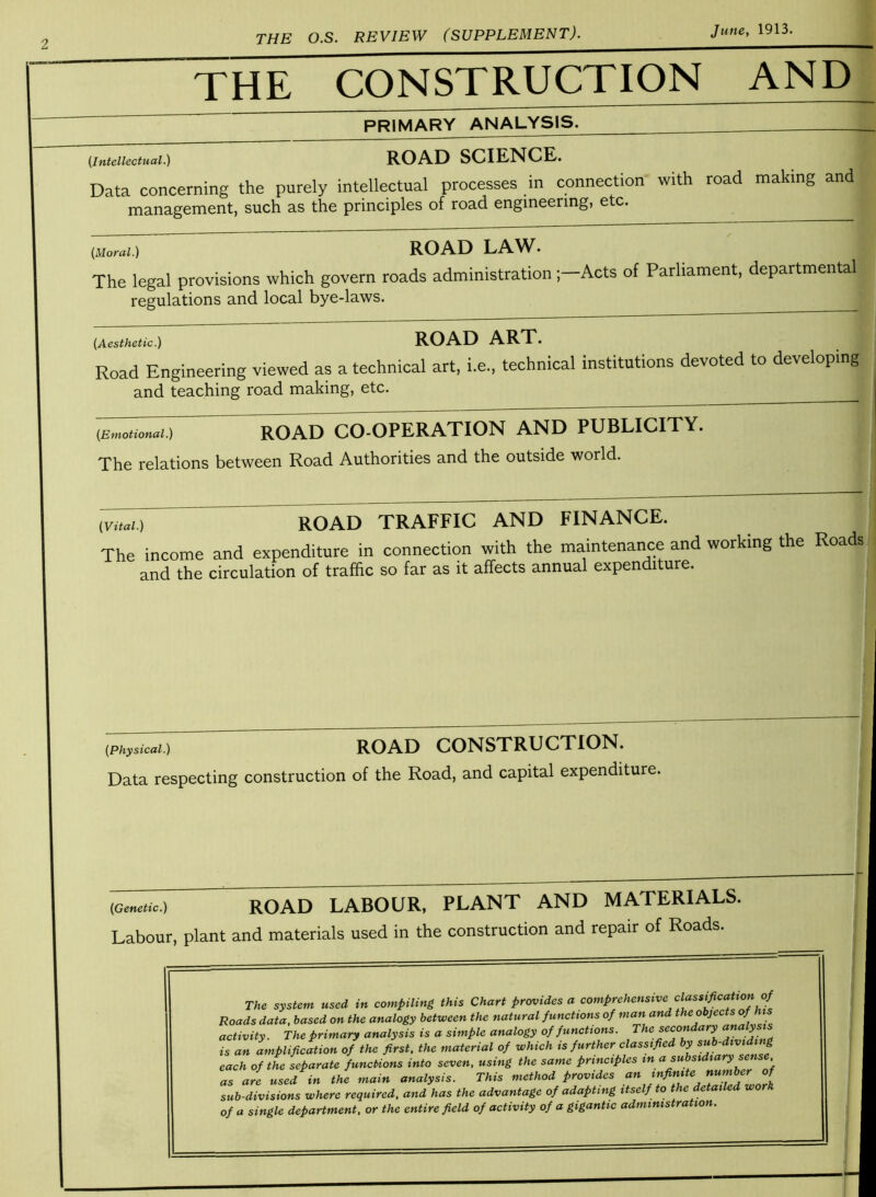 THE CONSTRUCTION AND PRIMARY ANALYSIS. (Intellectual.) ROAD SCIENCE. Data concerning the purely intellectual processes in connection with road making and management, such as the principles of road engineering, etc. (Moral.) ROAD LAW. The legal provisions which govern roads administrationActs of Parliament, departmental regulations and local bye-laws. (Aesthetic.) ROAD ART. Road Engineering viewed as a technical art, i.e., technical institutions devoted to developing and teaching road making, etc. ROAD CO-OPERATION AND PUBLICITY. The relations between Road Authorities and the outside world. (Vital.) ROAD TRAFFIC AND FINANCE. The income and expenditure in connection with the maintenance and working the Roads , and the circulation of traffic so far as it affects annual expenditure. (Physical.) ROAD CONSTRUCTION. Data respecting construction of the Road, and capital expenditure. (Genetic.) ROAD LABOUR, PLANT AND MATERIALS. Labour, plant and materials used in the construction and repair of Roads. The system used in compiling this Chart provides a comprehensive classification of Roads data, based on the analogy between the natural functions of man and the objects of hi activity. The primary analysis is a simple analogy of functions. The secondary is an amplification of the first, the material of which is further classified by sub-divid g each of the separate functions into seven, using the same principles in a subsidiary sense, as are used in the main analysis. This method provides an infinite number o sub divisions where required, and has the advantage of adapting itself to the detailed work of a single department, or the entire field of activity of a gigantic administration.