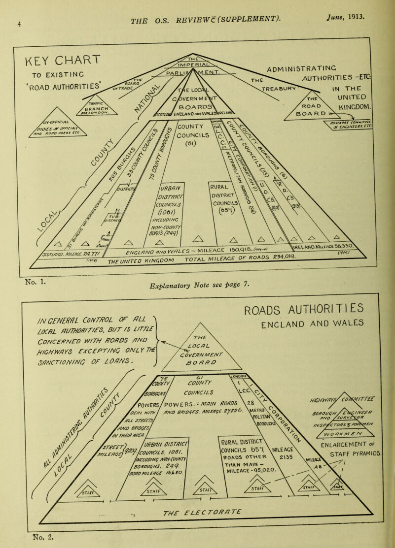 No. 1. Explanatory Note see page 7.