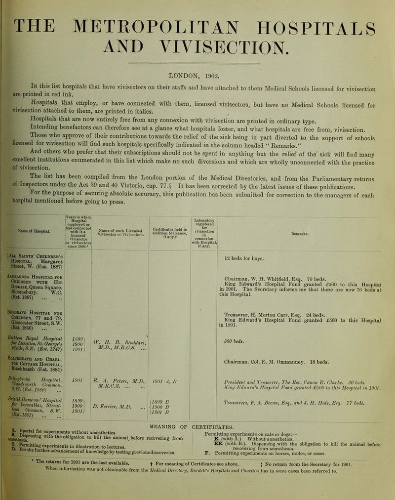 AND VIVISECTION. LONDON, 1902. In this list hospitals that have vivisectors on their staffs and have attached to them Medical Schools licensed for vivisection are printed in red ink. Hospitals that employ, or have connected with them, licensed vivisectors, but have no Medical Schools licensed for vivisection attached to them, are printed in italics. Hospitals that are now entirely free from any connexion with vivisection are printed in ordinary type. Intending benefactors can therefore see at a glance what hospitals foster, and what hospitals are free from, vivisection. Those who approve of their contributions towards the relief of the sick being in part diverted to the support of schools licensed for vivisection will find such hospitals specifically indicated in the column headed “ Eemarks.” And others who prefer that their subscriptions should not be spent in anything but the relief of the* sick will find many excellent institutions enumerated in this list which make no such diversions and which are wholly unconnected with the practice of vivisection. The list has been compiled from the London portion of the Medical Directories, and from the Parliamentary returns of Inspectors under the Act 39 and 40 Victoria, cap. 77.§ It has been corrected by the latest issues of these publications. For the purpose of securing absolute accuracy, this publication has been submitted for correction to the managers of each hospital mentioned before going to press. Name of Hospital. lYears in which Hospital ! employed or had connected with it a licensed vivisector or vivisectors since 1899.* ■ Name of such Licensed Vivisector or l ivisectors. Certificates held in addition to licence, if any.f Laboratory registered for vivisection in connexion with Hospital if any. 1 1 Remarks. ! JAll Saints’ Children’s Hospital, Margaret Street, W. (Est. 1887) j 12 beds for boys. Alexandra Hospital for Children with Hip Disease, Queen Square, Bloomsbury, W.C. (Est. 1867) Chairman, WL H. Whitfield, Esq. 70 beds. King Edward’s Hospital Fund granted Ti500 to this Hospital in 1901. The Secretary informs me that there are now 76 beds at this Hospital. Belorave Hospital for Children, 77 and 79, Gloucester Street, S.W. (Est. 1866) Treasurer, H. Morton Carr, Esq. 24 beds. King Edward’s Hospital Fund granted T'500 to this Hospital in 1901. Bethlem Royal Hospital for Lunatics, St. George’s Fields, S.E. {Est. 1247) 1899] 1900 1901) IF. H. B. Stoddart, M.D., M.R.C.S. ... 300 beds. Blackheath and Charl- ton Cottage Hospital, Blackheath (Est. 1881) Chairman, Col. E. M. Ommanney. 18 beds. Bolinghroke Hospital, Wandsworth Common, ^•W. {Est. 1880) 1901 E. A. Peters, M.D., M.R.C.S 1901 A, n President and Treasurer, The Rev. Canon E. Clarke. 30 beds. King Eduard's Hospital Fund granted £500 to this Hospital in 1901. British Home am' Hospital for Incurables, Streat- ham Common, IF. _ {Est. 1861) 1899 ] 1900 1 ' 1901) 1 1 1 D. Ferrier, M.D. ... 1 1 {1899 B \l900 B [1901 B Treasurers, F. A. Bevan, Esq., and J. H. Hale, Esq. 77 beds. A. B. MEANING OF CEETIFICATES. Special for experiments without anaesthetics. Dwpensmg with the obligation to kill the animal^ before recovering from experiments in Ulustration to lectures, or e further advancement of knowledge by testing previous discoveries. Permitting experiments on cats or dogs:— E. (with A.). Without anaesthetics. EE. (with B.). Dispensing with the obligation to kill the animal before recovering from anaesthesia, r. Permitting experiments on horses, mules, or asses. The returns for 1901 are the last available. t For meaning of Certificates see above. J No return from the Secretary for 1901. When information was not obtainable from the Medical Directory, Burdett’s Hospitals and Charities has in some cases been referred to.