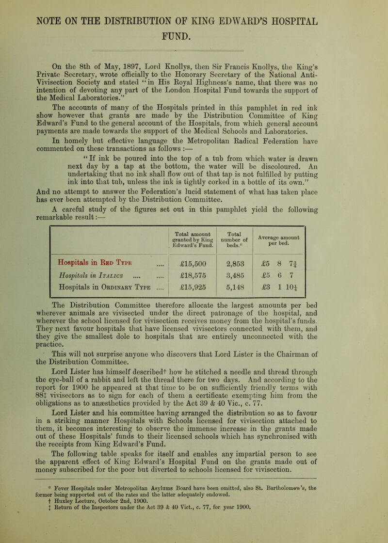 FUND. On the 8th of May, 1897, Lord Knollys, then Sir Francis Knollys, the King’s Private Secretary, wrote officially to the Honorary Secretary of the National Anti- Vivisection Society and stated “in His Eoyal Highness’s name, that there was no intention of devoting any part of the London Hospital Fund towards the support of the Medical Laboratories.” The accounts of many of the Hospitals printed in this pamphlet in red ink show however that grants are made by the Distribution Committee of King Edward’s Fund to the general account of the Hospitals, from which general account payments are made towards the support of the Medical Schools and Laboratories. In homely but effective language the Metropolitan Radical Federation have commented on these transactions as follows :— “ If ink be poured into the top of a tub from which water is drawn next day by a tap at the bottom, the water will be discoloured. An undertaking that no ink shall flow out of that tap is not fulfilled by putting ink into that tub, unless the ink is tightly corked in a bottle of its own.” And no attempt to answer the Federation’s lucid statement of what has taken place has ever been attempted by the Distribution Committee. A careful study of the figures set out in this pamphlet yield the following remarkable result:— Total amount granted by King Edward’s Fund. Total number of beds.* Average amount per bed. Hospitals in Red Type . i ^15,500 2,853 £5 00 Hospitals in Italics . : ^18,575 3,485 £5 6 7 Hospitals in Ordinaey Type .. . 1 L15,925 5,148 £3 1 lOi The Distribution Committee therefore allocate the largest amounts per bed wherever animals are vivisected under the direct patronage of the hospital, and wherever the school licensed for vivisection receives money from the hospital’s funds. They next favour hospitals that have licensed vivisectors connected with them, and they give the smallest dole to hospitals that are entirely unconnected with the practice. This will not surprise anyone who discovers that Lord Lister is the Chairman of the Distribution Committee. Lord Lister has himself describedt how he stitched a needle and thread through the eye-ball of a rabbit and left the thread there for two days. And according to the report for 1900 he appeared at that time to be on sufficiently friendly terms with 88t vivisectors as to sign for each of them a certificate exempting him from the obligations as to anaesthetics provided by the Act 39 & 40 Vic., c. 77. Lord Lister and his committee having arranged the distribution so as to favour in a striking manner Hospitals with Schools licensed for vivisection attached to them, it becomes interesting to observe the immense increase in the grants made out of these Hospitals’ funds to their licensed schools which has synchronised with the receipts from King Edward’s Fund. The following table speaks for itself and enables any impartial person to see the apparent effect of King Edward’s Hospital Fund on the grants made out of money subscribed for the poor but diverted to schools licensed for vivisection. * Fever Hospitals under Metropolitan Asylums Board have been omitted, also St. Bartholomew’s, the former being supported out of the rates and the latter adequately endowed, t Huxley Lecture, October 2nd, 1900. I Return of the Inspectors under the Act 39 & 40 Viet., c. 77, for year 1900.