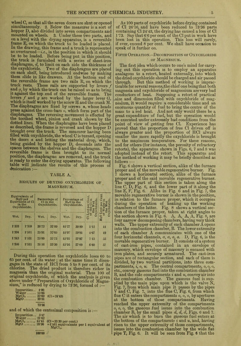 wheel C, so that all the seven doors are shut or opened simultaneously. 2. Below the measurer is a sort of hopper D, also divided into seven compartments and mounted on wheels. 3. Under these two parts, and on a level with the drying apparatus, is a reversible frame E, on which the truck to be loaded is placed. In the drawing, this frame and a truck is represented as overturned—i.e., in the position in which it should be to be loaded. Before being put in this position, the truck is furnished with a series of sheet-iron diaphragms, d, to limit on each side the thickness of the oxychloride. Two of the diaphragms are placed on each shelf, being introduced endwise by making them slide in like drawers. At the bottom end of the reversible frame are two rails R, on which the truck rests. These rails are supported by levers / and g, by which the truck can be raised so as to bring it against the top end of the reversible frame. The levers / and g are worked by the larger lever G, which is itself worked by the screw H and the crank M. The diaphragms are fixed by screws n, whose heads press against the cross-bars o, which form part of the diaphragms. The reversing movement is effected by the toothed wheel, pinion and crank shown by the dotted lines. When the diaphragms have been placed as described, the frame is reversed and the hopper D brought over the truck. The measurer having been filled with oxychloride, the wheel C is turned, opening the doors a and letting the material drop, which, being guided by the hopper D, descends into the spaces between the shelves and the diaphragms. The reversible frame is then brought to its normal position, the diaphragms are removed, and the truck is ready to enter the drying apparatus. The following table will indicate the results of this process of desiccation :— TABLE A. RESULTS OF DRYING OXYCHLORIDE OF MAGNESIUM. Equivalents of MgO per Equivalent of Cl in the Oxychloride. Percentage of Cl in the Oxychloride. Percentage of H,0 in the Oxychloride. >st per Cent, the Cl in ihe Wet (•chloride. ost per Cent. Water in lie Wet (-chloride. Wet. Dry. Wet. Dry. Wet. Dry. d ® o M **-< X o ° o ffl 1-333 1-359 26-73 32 89 44-27 30-89 112 41 1'394 1-511 25 91 32-05 41-97 29'81 1-67 49 4-343 1-531 25-80 3273 45 93 27-97 7 43 55 1-346 1-511 26 16 33-30 45-16 27-09 6 60 57 During this operation the oxychloride loses 60 to 65 per cent, of its water ; at the same time it disen- gages in the state of HC1 from 5 to 8 per cent, of its chlorine. The dried product is therefore richer in magnesia than the original material. Thus 100 of original oxychloride, of which the analysis is given above under “ Preparation of Oxychloride of Magne- sium,” is reduced by drying to 7336, formed of Impurities.. 4-00 Water 15'86 Mg Cl 32-69 MgO 20-81 (Cl = 24-43) 73-36 and of which the centesimal composition is:— Impurities.. 5-47 Water 21’62 MgClj 4445 (Cl=33 30 per cent.) MgO 2836 =1-511 equivalents per 1 equivalent of MgCl-. 100-00 As 100 parts of oxychloride before drying contained of Cl 26T6, and have been reduced to 7336 parts containing Cl 24‘43, the drying has caused a loss of Cl 173. Say that 6'6 per cent, of the Cl put in work have been lost in this operation. This loss will rarely, if ever, exceed 8 per cent. We shall have occasion to speak of it further on. Fifth Operation.-Decomposition of Oxychloride • of Magnesium. The first idea which occurs to one’s mind for carry- ing out this operation is to employ an apparatus analagous to a retort, heated externally, into which the dried oxychloride should be charged and air passed through. But this method of working is imprac- ticable for several reasons,the chief one being that both magnesia and oxychloride of magnesium are very bad conductors of heat. (Supposing a retort of practical .size and dimension filled with oxychloride of mag- nesium, it would require a considerable time and an enormous quantity of fuel to bring the centre of the mass to a red heat. And not only would there be a great expenditure of fuel, but the operation would be executed under extremely bad conditions from the point of view of getting free Cl. Experience has proved that the proportion of free Cl driven off is always greater and the proportion of HC1 always smaller the more rapidly the oxychloride is brought to the maximum temperature. For these reasons, and for others (for instance, the porosity of refractory retorts), the apparatus shown in Figs. 6, 7 and 8 was adopted instead of the retort. This apparatus and the method of working it may be briefly described as follows :— Fig. 6 shows a vertical section, alike of the furnace proper and of the movable regenerative burner. Fig. 7 shows a horizontal section, alike of the furnace proper and of the said movable regenerative burner. The upper part of this section is taken along the line C, I), Fig. 6, and the lower part of it along the line E, F, Fig. 6. Alike in Fig. 6 and in Fig. 7, the movable regenerative burner is shown in the position, in relation to the furnace proper, which it occupies during the operation of heating up the working chambers of the latter. Fig. 8 shows a vertical sec- tion of the furnace proper, taken at right angles to the section shown in Fig. 6. A, A, A, A, Fig. 8, are four narrow decomposing chambers, having very thick walls. The upper extremity of each chamber A opens into the combustion chamber, B. The lower extremity of each chamber A communicates with one of the four horizontal channels, a, a, a, a. D, Fig. 6, is the movable regenerative burner. It consists of a system of cast-iron pipes, contained in an envelope of masonry, which envelope of masonry is encased with iron plates, and securely armatured. The cast-iron pipes are of rectangular section, and each of them is divided, by two vertical partitions, into three com- partments, i, o, u. The central compartments, o, o, o, etc., convey gaseous fuel into the combustion chamber B, and the side compartments i and u, convey air into the combustion chamber. The gaseous fuel is sup^ plied by the main pipe upon which is the valve N, Fig. 7, from which main pipe it passes by the pipes V and C, Fig. 7, into the flue C, Fig. 6, from which flue C it enters the compartments o, o, o, by apertures at the bottom of those compartments. Having reached the upper extremity of the compartments o, o, o, the gaseous .fuel issues into the combustion chamber B, by the small pipes d, d, d, Figs. 6 and 7. The air which is to burn the gaseous fuel enters at the bottom of the compartments i and u, and, having risen to the upper extremity of those compartments, issues into the combustion chamber by the wide flat pipe T, Fig. 6. It will be seen from Fig. 6 that the