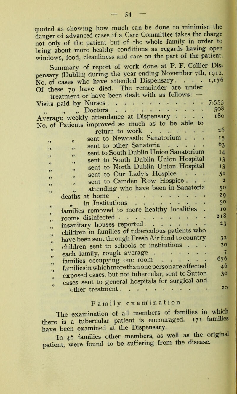 quoted as showing how much can be done to minimise the danger of advanced cases if a Care Committee takes the charge not only of the patient but of the whole family in order to bring about more healthy conditions as regards having open windows, food, cleanliness and care on the part of the patient, Summary of report of work done at P. F. Collier Dis- pensary (Dublin) during the year ending November 7th, 1912. No. of cases who have attended Dispensary. . . . 1,176 Of these 79 have died. The remainder are under treatment or have been dealt with as follows: — Visits paid by Nurses 7.555 „ „ „ Doctors 508 Average weekly attendance at Dispensary .... 180 No. of Patients improved so much as to be able to return to work sent to Newcastle Sanatorium . . . „ sent to other Sanatoria sent to South Dublin Union Sanatorium sent to South Dublin Union Hospital sent to North Dublin Union Hospital ” ” sent to Our Lady’s Hospice . . . ’’ () sent to Camden Row Hospice . . . attending who have been in Sanatoria deaths at home „ in Institutions • families removed to more healthy localities . „ rooms disinfected insanitary houses reported children in families of tuberculous patients who have been sent through Fresh Air fund to country ” children sent to schools or institutions . . . each family, rough average families occupying one room familiesinwhichmorethanonepersonare affected exposed cases, but not tubercular, sent to Sutton cases sent to general hospitals for surgical and other treatment Family examination The examination of all members of families in which there is a tubercular patient is encouraged. 171 families have been examined at the Dispensary. In 46 families other members, as well as the original patient, were found to be suffering from the disease. 26 15 63 H 13 13 5i 2 50 29 50 10 218 23 32 20 7 676 46 30 20