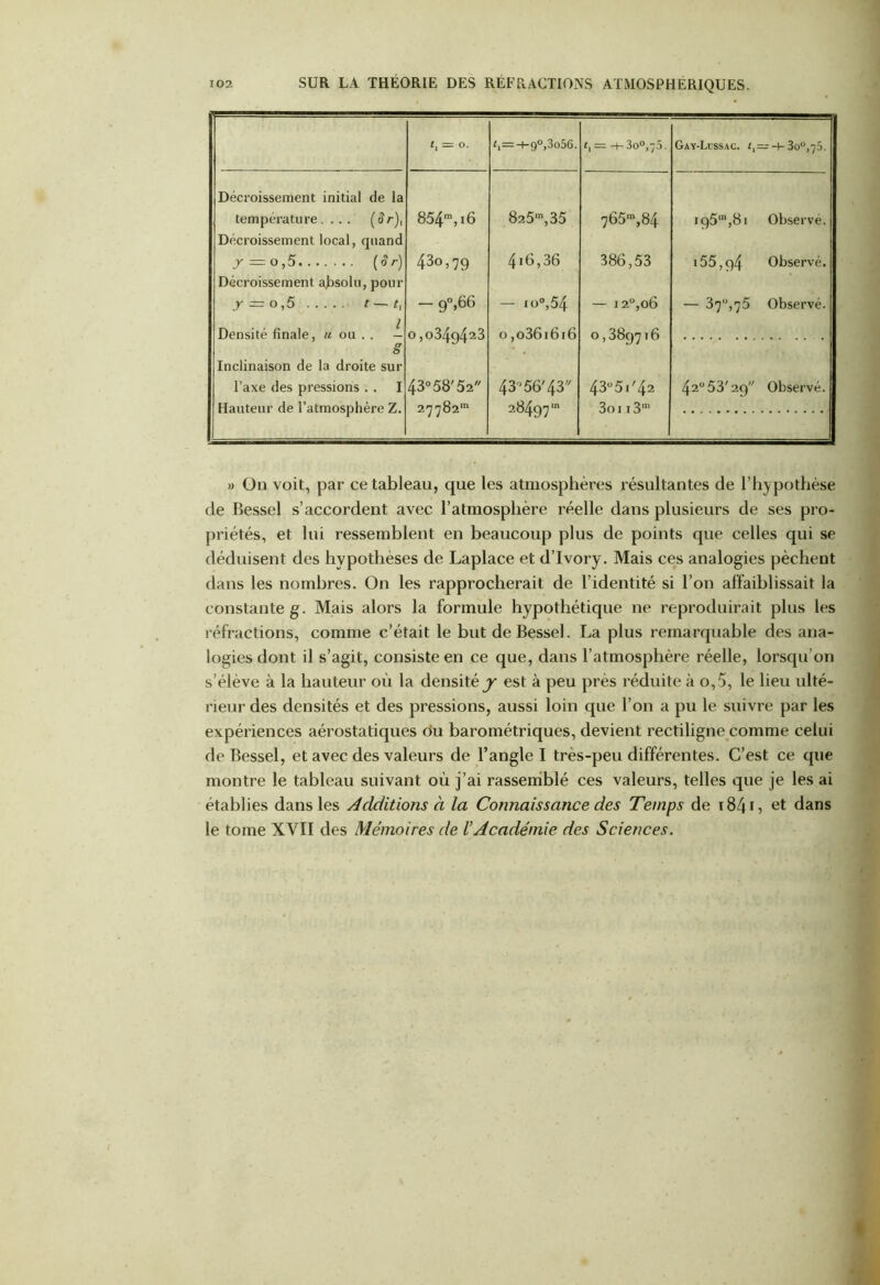 fi = o. f,= 4-9°,3o56. = 4- 3o°,ÿ5. Gay-Lussac. *,“4-30°,75. Décroissement initial de la température.... ($r), 854m,i6 825m,35 765',84 195',81 Observé. Décroissement local, quand y =0,5 (ôr) 430,79 416,36 386,53 i55,94 Observé. Décroissement absolu, pour y = o,5 t — t, — 90,66 — io°,54 — 12,06 — 37°,75 Observé. Densité finale, « ou . . - S Inclinaison de la droite sur 0 ,o34g423 0,o36i6i6 0,389716 l’axe des pressions . . I 43° 58' 52 43 56' 43 43u5i'42 42° 53'29 Observé. Hauteur de l’atmosphère Z. 27782' 28497' 3o113m » On voit, par ce tableau, que les atmosphères résultantes de l’hypothèse de Bessel s’accordent avec l’atmosphère réelle dans plusieurs de ses pro- priétés, et lui ressemblent en beaucoup plus de points que celles qui se déduisent des hypothèses de Laplace et d’Ivory. Mais ces analogies pèchent dans les nombres. On les rapprocherait de l’identité si l’on affaiblissait la constante g. Mais alors la formule hypothétique ne reproduirait plus les réfractions, comme c’était le but de Bessel. La plus remarquable des ana- logies dont il s’agit, consiste en ce que, dans l’atmosphère réelle, lorsqu’on s’élève à la hauteur où la densité y est à peu près réduite à o,5, le lieu ulté- rieur des densités et des pressions, aussi loin que l’on a pu le suivre par les expériences aérostatiques du barométriques, devient rectiligne comme celui de Bessel, et avec des valeurs de l’angle I très-peu différentes. C’est ce que montre le tableau suivant où j’ai rassemblé ces valeurs, telles que je les ai établies dans les Additions à la Connaissance des Temps de 184 r, et dans le tome XVII des Mémoires de l’Académie des Sciences.