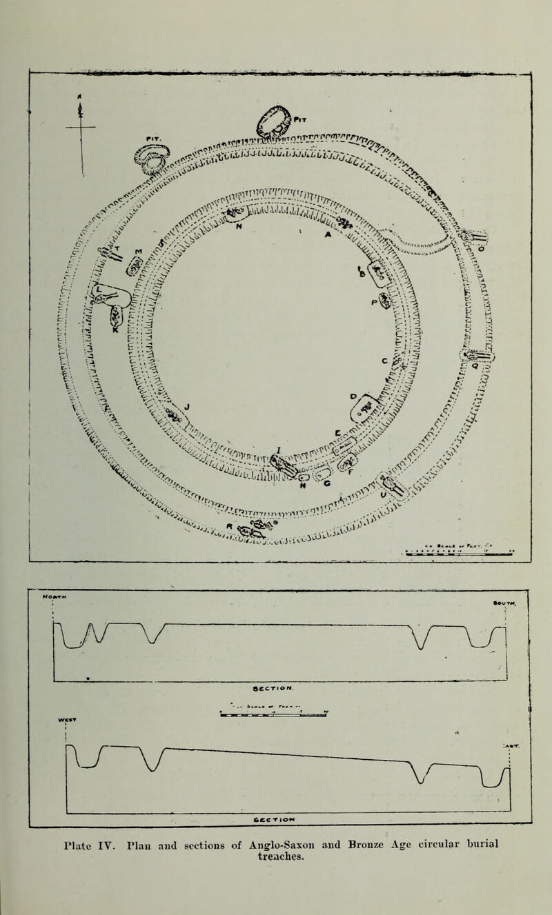 Plate IV. Plan aud sections of Anglo-Saxon and Bronze Age circular burial trenches.