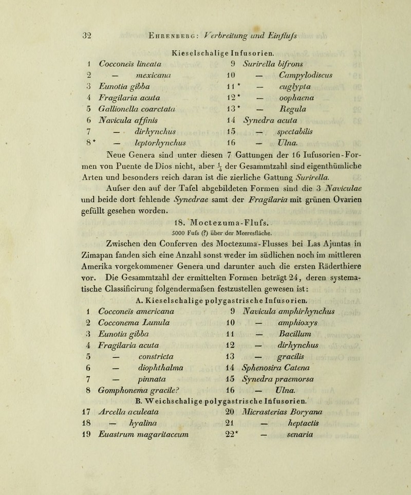 Kieselschalige Infusorien. 1 Cocconeis lineata 2 — mexicana 3 Eunotia gibba 4 Fragilaria acuta 5 Gallionella coarctata 6 Navicula affinis 7 — dirhynchus 8 * — leptorhynchus 9 10 11 * 12 * Surirella bifrons — Campylodiscus — cuglypta — oophaena Regula 13* - 14 Synedra acuta 15 — spectabilis 16 — Ulna. Neue Genera sind unter diesen 7 Gattungen der 16 Iufusorien-For- men von Puente de Dios nicht, aber ^ der Gesammtzahl sind eigenthümliche Arten und besonders reich daran ist die zierliche Gattung Surirella. Aufser den auf der Tafel abgebildeten Formen sind die 3 Naviculae und beide dort fehlende Synedrae samt der Fi'agilaria mit grünen Ovarien gefüllt gesehen worden. 18. Mocte zuma-Flufs. 5000 Fufs (?) über der Meeresfläche. Zwischen den Conferven des Moctezuma-Flusses bei Las Ajuntas in Zimapan fanden sich eine Anzahl sonst weder im südlichen noch im mittleren Amerika vorgekommener Genera und darunter auch die ersten Räderthiere vor. Die Gesammtzahl der ermittelten Formen beträgt 24, deren systema- tische Classificirung folgendermafsen festzustellen gewesen ist: A. Kieselschalige polygastrische Infusorien. 1 Cocconeis americana 9 Navicula amphirhync, 2 Cocconema Lunula 10 — amphioxys 3 Eunotia gibba 11 — Bacillum 4 Fragilaria acuta 12 — dirhynchus 5 — constricta 13 — gracilis 6 — diophthalma 14 Sphenosira Catena 7 — pinnata 15 Synedra praemorsa 8 Gomphonema gracile? 16 — Ulna. B. Weichschal ige polygastrische Infusorien. 17 Arcella aculeata 20 Micrastej'ias Boryana 18 — hyalina 21 — hept actis 19 Euastrum magaritaccum 22* — senaria