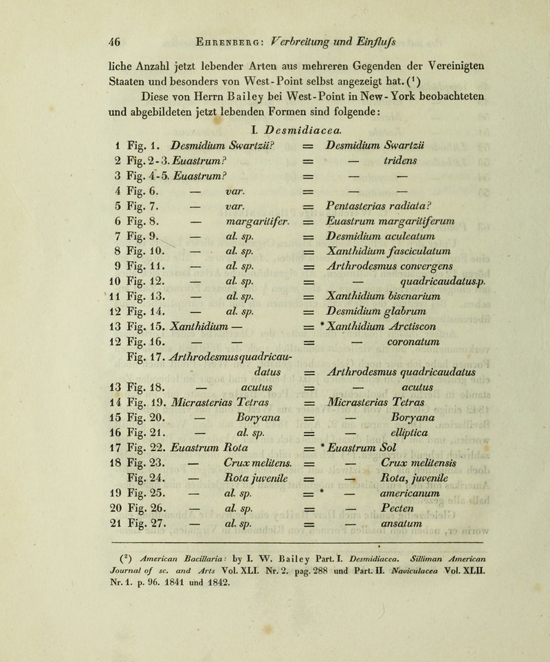 liehe Anzahl jetzt lebender Arten aus mehreren Gegenden der Vereinigten Staaten und besonders von West-Point selbst angezeigt hat. (*) Diese von Herrn Bailey bei West-Point in New-York beobachteten und abgebildeten jetzt lebenden Formen sind folgende: I. D esmidiacea. 1 Fig. 1. Desmidium Swartzii? 2 Fig. 2-3 Euastrum ? 3 Fig. 4-5 Euastrum ? 4 Fig. 6. — var. 5 Fig. 7. — var. 6 Fig. 8. — margarilifer. 7 Fig. 9. — al. sp. 8 Fig. 10. — • al. sp. 9 Fig. 11. — al. sp. 10 Fig. 12. — al. sp. 11 Fig. 13. — dl. sp. 12 Fig. 14. — al. sp. 13 Fig. 15. Xanthidium — 12 Fig. 16. — — Fig. 17. Arthrodesmus quadricau- - datus 13 Fig. 18. — acutus 14 Fig. 19. Micrasterias Tetras 15 Fig. 20. — Boryana 16 Fig. 21. — al. sp. 17 Fig. 22. Euastrum Rota 18 Fig. 23. — Crux melitens. Fig. 24. — Rota juvenile 19 Fig. 25. — al. sp. 20 Fig. 26. — al. sp. 21 Fig. 27. — al. sp. ( 2) American Bacillaria■■ by I. W. Bai Journal of sc. and Arls Vol. XLI. Nr. 2. Nr. 1. p. 96. 1841 und 1842. = Desmidium Swartzii = — tridens — Pentasterias radiata ? — Euastrum margaritiferum — Desmidium aculcatum — Xanthidium fasciculatum = Arthrodesmus convergens = — quadricaudatus.p. — Xanthidium bisenarium = Desmidium glabrum = * Xanthidium Arctiscon == — coronatum = Arthrodesmus quadricaudatus == — acutus — Micrasterias Tetras — — Boryana = — elliptica = * Euastrum Sol = — Crux melitensis = — Rota, juvenile = * — americanum — — Pecten = — ansatum e y Part. I. Desmidiacea. Silliman American lasr. 288 und Part. EI. Naviculacea Vol. XLII.