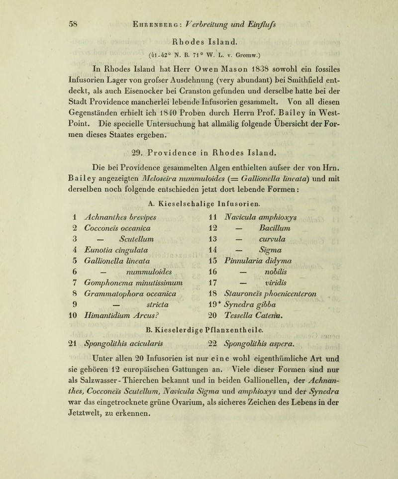 Rhodes Island. (4l -42° N. B. 71° W. L. v. Greenw.) In Rhodes Island hat Herr Owen Mason 1838 sowohl ein fossiles Infusorien Lager von grofser Ausdehnung (very abundant) bei Smithfield ent- deckt, als auch Eisenocker bei Cranston gefunden und derselbe hatte bei der Stadt Providence mancherlei lebende Infusorien gesammelt. Von all diesen Gegenständen erhielt ich 1840 Proben durch Herrn Prof. Bailey in West- Point. Die specielle Untersuchung hat allmälig folgende Übersicht der For- men dieses Staates ergeben. 29. Providence in Rhodes Island. Die bei Providence gesammelten Algen enthielten aufser der von Hrn. Bailey angezeigten JAeloseira nummuloides (= Gallionella lincatä) und mit derselben noch folgende entschieden jetzt dort lebende Formen: A. Kieselschalige Infusorien. 1 Achnantkes brevipes 11 Navicula amphioxys 2 Cocconeis oceanica 12 — Bacillum 3 — Scutellum 13 — curvula 4 Eunotia cingulata 14 — Sigma 5 Gallionella lineata 15 Pinnularia didyma 6 — nummuloides 16 — nobilis 7 Gomphonema minutissimum 17 — viridis 8 Grammatophora oceanica 18 Stauroneis phoenicenteron 9 — stricta 19* Synedra gibba 10 Ilimantidium Arcus? 20 Tessella Caterta. B. Kieselerdige Pflanzentheile. ; ' » 21 Spongolithis acicularis 22 Spongolithis aspera. Unter allen 20 Infusorien ist nur eine wohl eigenthümliche Art und sie gehören 12 europäischen Gattungen an. Viele dieser Formen sind nur als Salzwasser-Thierchen bekannt und in beiden Gallionellen, der Achnan- thes, Cocconeis Scutellum, Navicula Sigma und amphioxys und der Synedra war das eingetrocknete grüne Ovarium, als sicheres Zeichen des Lebens in der Jetztwelt, zu erkennen.