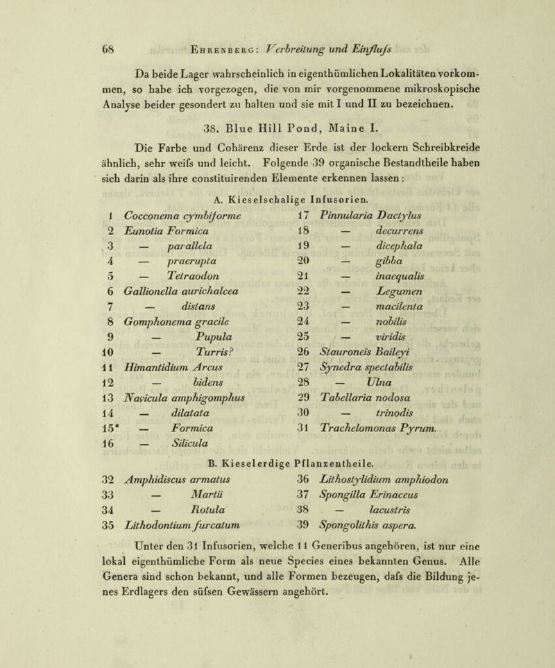 Da beide Lager wahrscheinlich in eigentümlichen Lokalitäten Vorkom- men, so habe ich vorgezogen, die von mir vorgenommene mikroskopische Analyse beider gesondert zu halten und sie mit I und II zu bezeichnen. 38. Blue Hill Pond, Maine I. Die Farbe und Cohärenz dieser Erde ist der lockern Schreibkreide ähnlich, sehr weifs und leicht. Folgende 39 organische Bestandtheile haben sich darin als ihre constituirenden Elemente erkennen lassen: A. Kieselschalige Infusorien. 1 Cocconema cymbijorme 17 Pinnularia Dactylus 2 Eunotia Formica 18 — decurrens 3 — parallela 19 — dicephala 4 — praerupta 20 — gibba 5 — Tetraodon 21 — inacqualis 6 Gallionella aurichalcea 22 — Legumen 7 — dis l ans 23 — macilenta 8 Gomphonema gracile 24 — nobilis 9 — Pupula 25 ( — viridis 10 — Turris? 26 Siauroneis Baileyi 11 Himantidium Arcus 27 Synedra spectabilis 12 — bidens 28 — Ulna 13 Navicula amphigomphus 29 Tabellaria nodosa 14 — dilatata 30 — tj'inodis 15* — Formica 31 Trachelomonas Pyrum. 16 — Silicula B. Kieselerdige Pflanzenthcile. 32 Amphidiscus armatus 36 Lithostylidium ampbiodon 33 — Martii 37 Spongilla Erinaceus 34 — Rotula 38 — lacustris 35 Lithodontium furcatum 39 Spongolithis aspera. Unter den 31 Infusorien, welche 11 Generibus angehören, ist nur eine lokal eigenthümliche Form als neue Species eines bekannten Genus. Alle Genera sind schon bekannt, und alle Formen bezeugen, dafs die Bildung je- nes Erdlagers den süfsen Gewässern angehört.