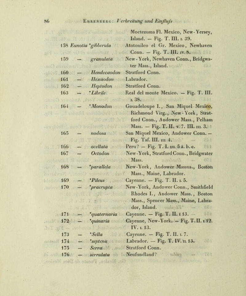 Moctezuma Fl. Mexico, New-Yersey, Island. - Fig. T. III. i. 39. 158 Eunotia *gibberula Atotonilco el Gr. Mexico, Newhaven Conn. — Fig. T. III. iv. 8. 159 - granulata New-York, Newhaven Conn., Bridgwa- ter Mass., Island. 160 - Hendecaodon Stratford Conn. 161 - Hexaodon Labrador. 162 - Heptodon Stratford Conn. 163 - *Librile Real del monte Mexico. — Fig. T. III. i. 38. 164 - *Monodon Gouadeloupe I., San Miquel Mexico, Richmond Virg., New-York, Strat- ford Conn., Andower Mass., Pelham Mass. — Fig. T. II. v. 7. III. m. 3. 165 - nodosa San Miquel Mexico, Andower Conn. — Fig. Taf. III. in. 4. 166 - ocellata Peru? — Fig. T. I. in. 5 a. b. c. 167 - Octodon New-York, Stratford Conn., Bridgwater Mass. 168 - *par allein New-York, Andower Massus., Boston Mass., Maine, Labrador. 169 - *Pileus Cayenne. — Fig. T. II. i. 5. 170 - *praerupla • 'i. • x J > T< New-York, Andower Conn., Smithfield Rhodes I., Andower Mass., Boston Mass., Spencer Mass., Maine, Labra- dor, Island. i 171 - * (jualernaria Cayenne. — Fig. T. II. i 13. 172 - O *fjuinaria Cayenne, New-York. — Fig. T.II. 1.12. -1 — IV. i. 13. 173 - *Sella Cayenne. — Fig. T. 11. i. 7. 174 - *septena Labrador. — Fig. T. IV. ii. 13-. 175 - Serj'a Stratford Conn. 176 - serrulata Neufundland?