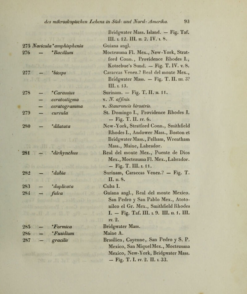 Bridgwater Mass. Island. — Fig. Taf. III. i. 12. III. ii. 2. IV. i. 8. 275 Navicula *amphisphenia Guiana angl. 276 *Bacillum Moctezuma Fl. Mex., New-York, Strat- ford Conn., Providence Rhodes I., Kotzebue’s Sund. — Fig. T. IV. v. 8. 277 *biceps Caraccas Venez.? Real del monte Mex., Bridgwater Mass. — Fig. T. II. in. 3? III. i. 13. 278 — *Carassius Surinam. — Fig. T. II. ii. 11. — ceratostigma v. TV. affinis. — ceratogramma v. Slauroneis birosti'is. 279 — curvula St. Domingo I., Providence Rhodes I. - Fig. T. II. iv. 6. 280 *dilatata New-York, Stratford Conn., Smithfield Rhodes I., Andower Mass., Boston et Bridgwater Mass., Pelham, Wrentham Mass., Maiue, Labrador. 281 *dirliynchus Real del monte Mex., Puente de Dios Mex., Moctezuma Fl. Mex., Labrador. — Fig. T. III. i. 11. 282 — * dubia Surinam, Caraccas Venez.? — Fig. T. H. ii. 8. 283 — *duplicaia Cuba I. 28i fuiva Guiana angl., Real del monte Mexico. San Pedro y San Pablo Mex., Atoto- nilco el Gr. Mex., Smithfield Rhodes I. — Fig. Taf. III. i. 9. III. ii. 1. ni. iv. 2. 285 — *Formica Bridgwater Mass. 286 — *Fusidium Maine A. 287 — gracilis Brasilien, Cayenne, San Pedro y S. P. Mexico, San MiquelMex., Moctezuma Mexico, New-York, Bridgwater Mass. — Fig. T. I. iv. 2. II. i. 33.