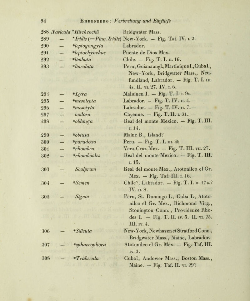288 Navicula *Ilitchcocldi Bridgwater Mass. 289 — * Iridis (= Pinn. Iridis) New-York. — Fig. Taf. IV. r. 2. 290 — Heptogongyla Labrador. 291 — Heptorhynchus Puente de Dios Mex. 292 — Himbata Chile. — Fig. T. I. n. 16. 293 — *lineolata Peru, Guianaangl.,Martinique l.,CubaI., New-York, Bridgwater Mass., Neu- fundland, Labrador. — Fig. T. I. m. 4a. II. vi. 27. IV. i. 6. 294 — *Lyra Maluinen I. — Fig. T. I. i. 9a. 295 — *mesolepta Labrador. — Fig. T. IV. ii. 4. 296 — *mesolyla Labrador. — Fig. T. IV. ii. 7. 297 — nodosa Cajenne. — Fig. T. II. i. 31. 298 — *oblonga Real del rnonte Mexico. — Fig. T. III. i. 14. Maine B., Island? 299 — *obtusa 300 — *paradoxa Peru. — Fig. T. I. in. 4b. 301 — *rhombea Vera-Cruz Mex. — Fig. T. III. vn. 27. 302 — *rhomboides Real del monte Mexico. — Fig. T. III. i. 15. 303 — Scalprum Real del monte Mex., Atotonilco el Gr. Mex. — Fig. Taf. III. i. 16. 304 — *Semen Chile?, Labrador. — Fig. T. I. n. 17 a.? IV. n. 8. 305 — Sigma Peru, St. Domingo I., Cuba I., Atoto- nilco el Gr. Mex., Richmond Virg., Stonington Conn., Providence Rho- des I. — Fig. T. II. iv. 5. II. vi. 25. III. xv. 4. 306 — *Silicula New-York, Newhaven et Stratford Conn., Bridgwater Mass., Maine, Labrador. 307 — *sphaerophora Atotonilco el Gr. Mex. — Fig. Taf. III. iv. 3. Cuba?, Andower Mass., Boston Mass., Maine. — Fig. Taf. II. vi. 29? 308 — *Trabecula