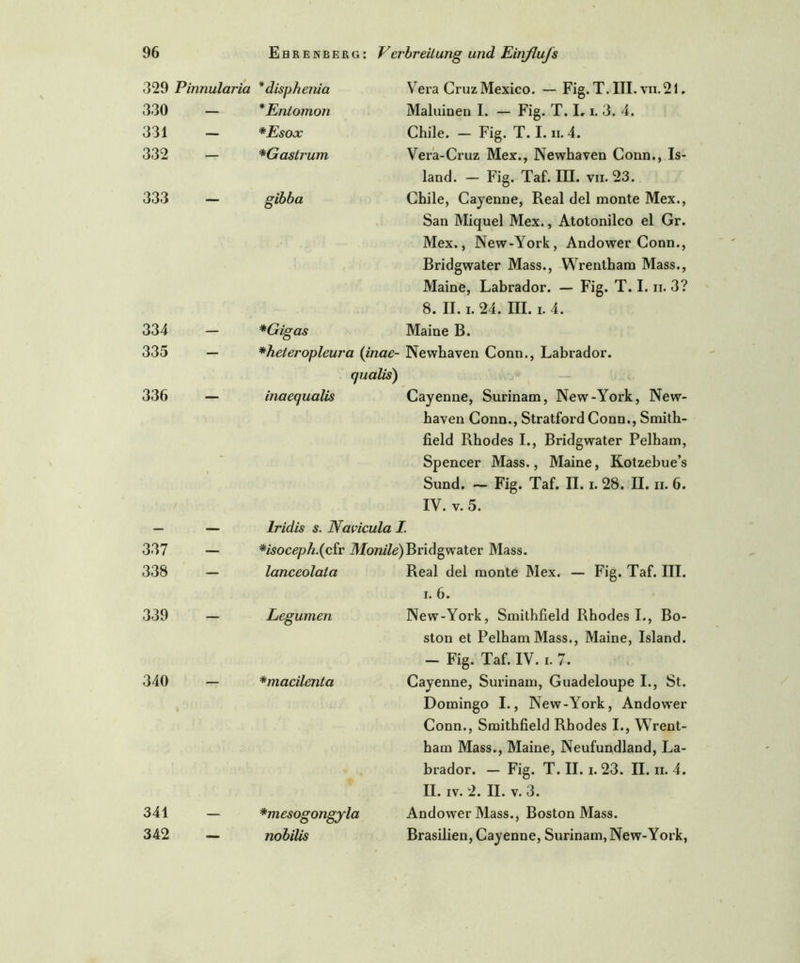 329 Pinnularia *disphenia Vera Cruz Mexico. — Fig.T. III. vii.2l. 330 — *Entomon Maluinen I. — Fig. T. I, i. 3. 4. 331 — *Esox Chile. — Fig. T. I. n. 4. 332 — *Gastrum Vera-Cruz Mex., Newhaven Conn., Is- land. — Fig. Taf. III. vii. 23. 333 — gibba Chile, Cayenne, Real del monte Mex., San Miquel Mex., Atotonilco el Gr. Mex., New-York, Andower Conn., Bridgwater Mass., Wrentham Mass., Maine, Labrador. — Fig. T. I. n. 3? 8. II. i. 24. III. i. 4. 334 — *Gigas Maine B. 335 — *heteropleura (inae- Newhaven Conn., Labrador. (jualis) .. .ivi* , — 336 — inaequalis Cayenne, Surinam, New-York, New- haven Conn., Stratford Conn., Smith- field Rhodes I., Bridgwater Pelham, • Spencer Mass., Maine, Kotzebue’s Sund. — Fig. Taf. II. i. 28. II. n. 6. IV. v. 5. — — Iridis s. Navicula I. 337 — *i$oceph.(cir Monile)Bridgwater Mass. 338 — lanceolata Real del monte Mex. — Fig. Taf. III. i. 6. New-York, Smithfield Rhodes I., Bo- ston et Pelham Mass., Maine, Island. - Fig. Taf. IV. i. 7. 339 — Legurnen 340 — *macilenta Cavenne, Surinam, Guadeloupe I., St. > Domingo I., New-York, Andower Conn., Smithfield Rhodes I., Wrent- ham Mass., Maine, Neufundland, La- brador. — Fig. T. II. i. 23. II. ii. 4. II. iv. 2. II. v. 3. 341 — *mesogongjla Andower Mass., Boston Mass. 342 — nobilis Brasilien, Cayenne, Surinam, New-York,