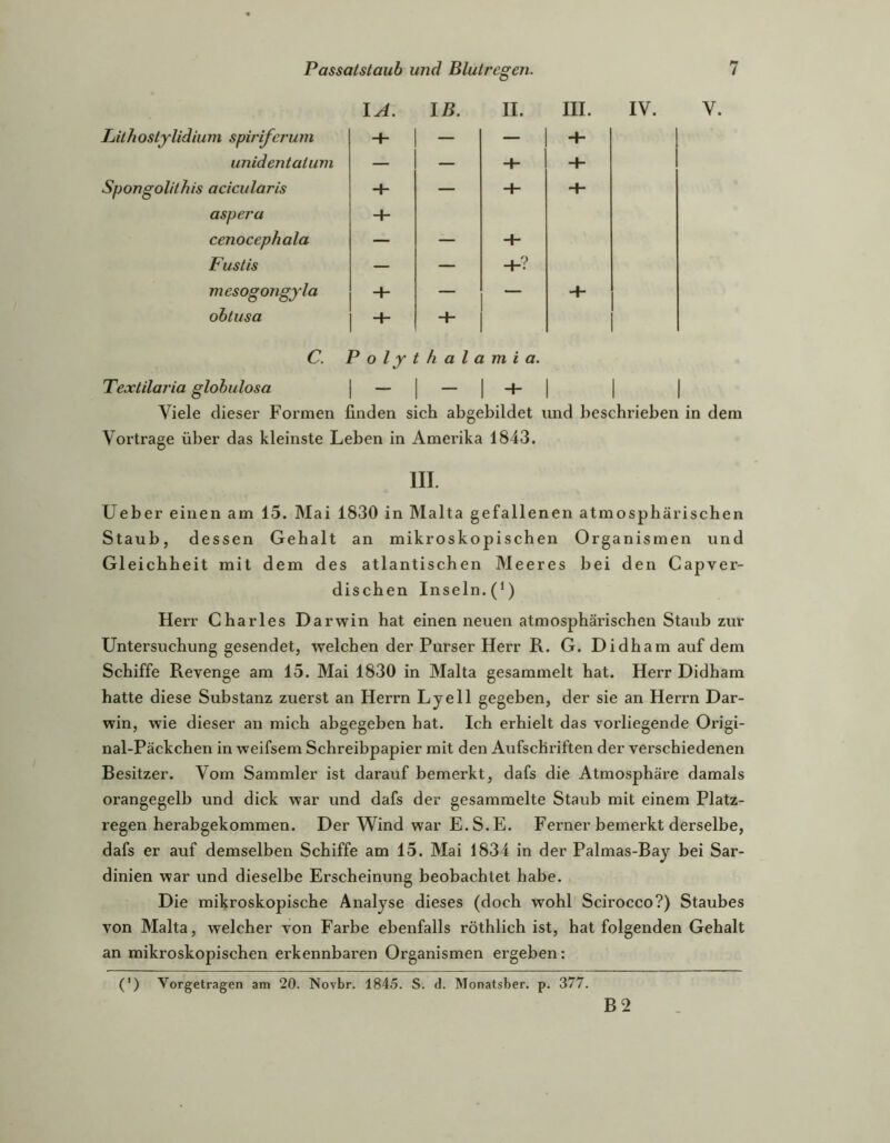 lA. IR. II. III. Lithostylidium spiriferum + — — + unidentatum — — + + Spongolithis acicularis -f- — + + aspera + cenocephala — — + Fustis — — +? mesogongjla + — — ohtusa + + C. i ^olythalamia. Textilaria glohulosa — - + IV. V. Viele dieser Formen finden sich abgebildet nnd beschrieben in dem Vortrage über das kleinste Leben in Amerika 1843. UL Ueber einen am 15. Mai 1830 in Malta gefallenen atmosphärischen Staub, dessen Gehalt an mikroskopischen Organismen und Gleichheit mit dem des atlantischen Meeres bei den Capver- dischen Inseln.(^) Herr Charles Darwin hat einen neuen atmosphärischen Staub zur Untersuchung gesendet, welchen der Purser Herr R. G. Didham auf dem Schiffe Revenge am 15. Mai 1830 in Malta gesammelt hat. Herr Didham hatte diese Substanz zuerst an Herrn Lyell gegeben, der sie an Herrn Dar- win, wie dieser an mich abgegeben hat. Ich erhielt das vorliegende Origi- nal-Päckchen in weifsem Schreibpapier mit den Aufschriften der verschiedenen Besitzer. Vom Sammler ist darauf bemerkt, dafs die Atmosphäre damals orangegelb und dick war und dafs der gesammelte Staub mit einem Platz- regen herabgekommen. Der Wind war E.S.Fj. Ferner bemerkt derselbe, dafs er auf demselben Schiffe am 15. Mai 1834 in der Palmas-Bay bei Sar- dinien war und dieselbe Erscheinung beobachtet habe. Die mikroskopische Analyse dieses (doch wohl Scirocco?) Staubes von Malta, welcher von Farbe ebenfalls röthlich ist, hat folgenden Gehalt an mikroskopischen erkennbaren Organismen ergeben: (*) (*) Vorgetragen am 20. Novbr. 1845. S. d. Monatsber. p. 377. B2