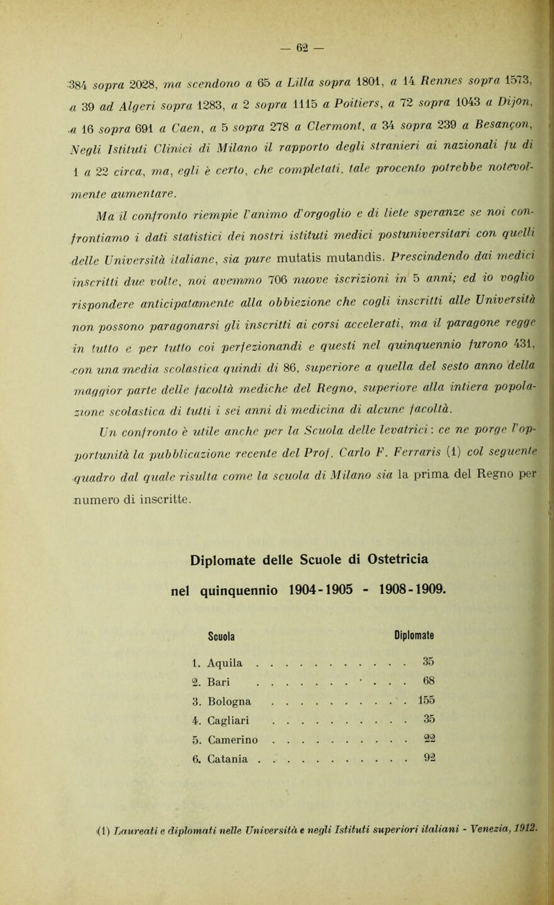 — 6^2 — 384 sopra 2028, m.a scendono a Qò a Lilla sopra 1801, a 14 Rennes sopra 1573, u 39 ad Algeri sopra 1283, a 2 sopra 1115 a Poitiers, a 72 sopra 1043 a Dijon, .a 16 sopra 691 a Caen, a 5 sopra 278 a Clermont, a 34 sopra 239 a BesanQon, Negli Istituti Cimici di Milano il rapporto degli stranieri ai nazionali fu di 1 a 22 circa, ma, egli e certo, che completati, tale procento potrebbe notevol- mente aumentare. Ma il confronto riempie l'animo d'orgoglio e di liete speranze se noi con- frontiamo i dati statistici dei nostri istituti medici postuniversitari con quelli delle Università italiane, sia pure mutcLtis mutandis. Prescindendo dai medici inscritti due volte, noi avemmio 706 nuove iscrizioni in 5 anni; ed io voglio rispondere anticipatamente alla obbiezione che cogli inscritti alle Università non possono paragonarsi gli inscritti ai corsi accelerati, ma il paragone regge in tutto e per tutto coi perfezionandi e questi nel quinquennio furono 431, ■con una media scolastica quindi di 86, superiore a quella del sesto anno della maggior parte delle facoltà mediche del Regno, superiore alla intiera popola- zione scolastica di tutti i sei anni di medicina di alcune facoltà. Un confronto è utile anche per la Scuola delle levatrici ; ce ne porge Vop- portunità la pubblicazione recente del Prof. Carlo F. Ferraris (1) col seguente quadro dal quale risidta come la scuola di Milano sia la prima del Regno per numero di inscritte. Diplomate delle Scuole di Ostetricia nel quinquennio 1904-1905 - 1908-1909. Scuola Diplomate 1. Aquila 35 2. Bari ...... 68 3. Bologna .... 155 4. Cagliari .... 35 5. Camerino .... 22 6. Catania 92