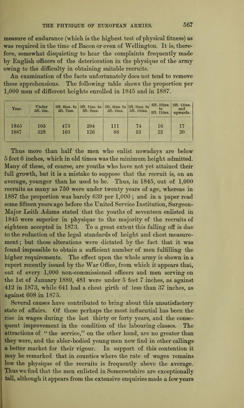 measure of endurance (whicli is the highest test of physical fitness) as was required in the time of Bacon or even of Wellington. It is, there- fore, somewhat disquieting to hear the complaints frequently made by English officers of the deterioration in the physique of the army owing to the difficulty in obtaining suitable recruits. An examination of the facts unfortunately does not tend to remove these apprehensions. The following table shows the proportion per 1,000 men of different heights enrolled in 1845 and in 1887. Year. Under 5ft. Sins, to 5ft. Tins, to 5ft. Sins, to 5ft. 9ins. to 6ft. loins, to 5ft. llins. 5ft. llins. and upwards. i 6ft. 6in. 6ft. Tins. 6ft. 8ms. 5ft. 9ins. 5ft. loins. 1845 105 473 204 Ill 74 16 17 1887 1 528 163 126 88 53 22 20 Thus more than half the men who enlist nowadays are below 5 feet 6 inches, which in old times was the minimum height admitted. Many of these, of course, are youths who have not yet attained their full growth, but it is a mistake to suppose that the recruit is, on an average, younger than he used to be. Thus, in 1845, out of 1,000 recruits as many as 750 were under twenty years of age, whereas in 1887 the proportion was barely 639 per 1,000 ; and in a paper read some fifteen years ago before the TInited Service Institution, Surgeon- Major Leith Adams stated that the youths of seventeen enlisted in 1845 were superior in physique to the majority of the recruits of eighteen accepted in 1873. To a great extent this falling off is due to the reduction of the legal standards of height and chest measure- ment ; but those alterations Avere dictated by the fact that it was found impossible to obtain a sufficient number of men fulfilling the higher requirements. The effect upon the whole army is shown in a report recently issued by the War Office, from which it appears that, out of every 1,000 non-commissioned officers and men serving on the 1st of January 1889, 481 were under 5 feet 7 inches, as against 412 in 1873, while 641 had a chest girth of less than 37 inches, as against 608 in 1875. Several causes have contributed to bring about this unsatisfactory state of affairs. Of these perhaps the most influential has been the ' rise in wages during the last thirty or forty years, and the conse- i quent improvement in the condition of the labouring classes. The attractions of “ the service,” on the other hand, are no greater than j they were, and the abler-bodied young men now find in other callings I a better market for their vigour. In support of this contention it ] may be remarked that in counties where the rate of wages remains low the physique of the recruits is frequently above the average. Thus we find that the men enlisted in Somersetshire are exceptionally tall, although it appears from the extensive enquiries made a few years