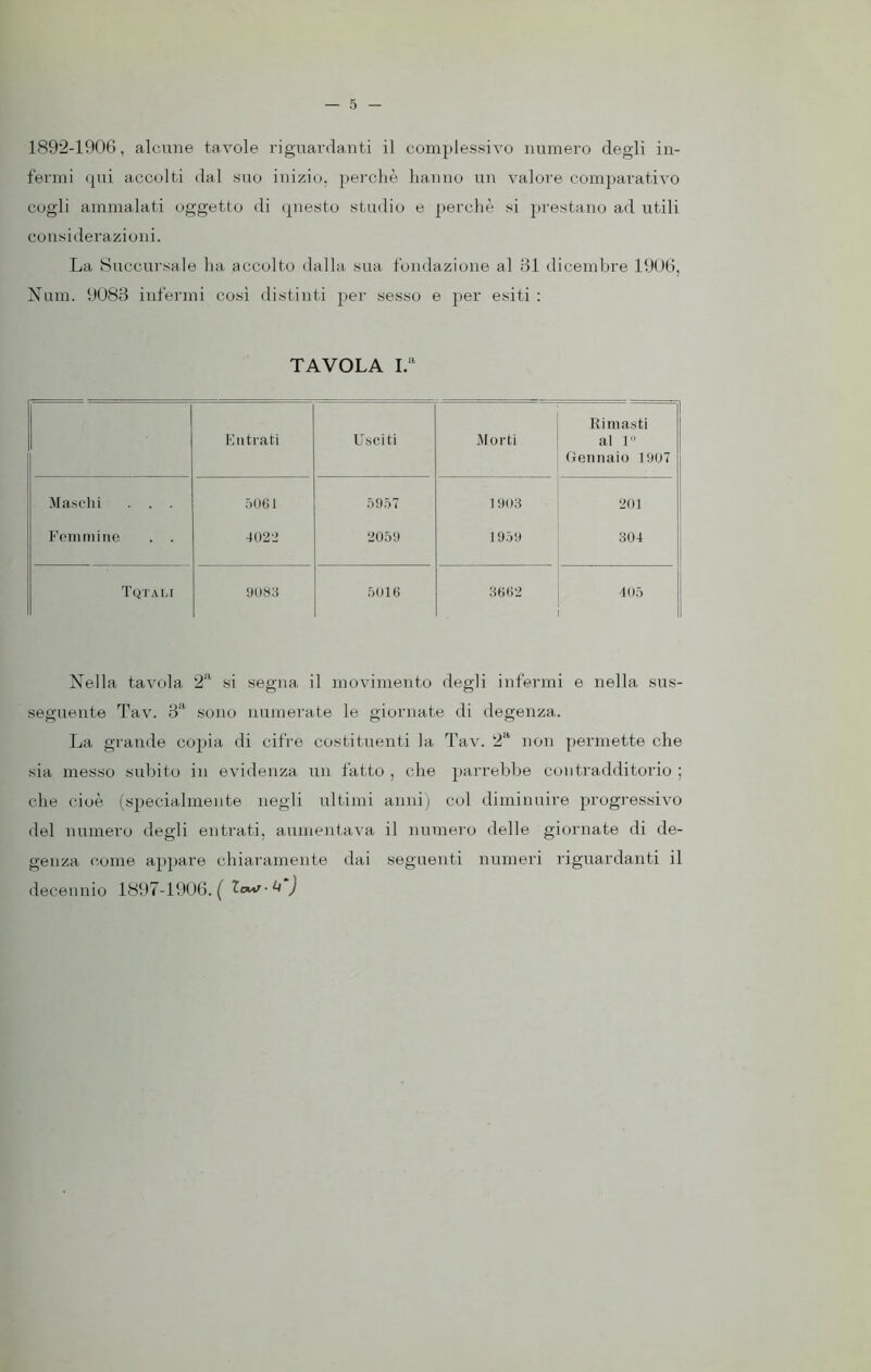 1892-1906, alcune tavole riguardanti il complessivo numero degli in- fermi qui accolti dal suo inizio, perchè hanno un valore comparativo cogli ammalati oggetto di questo studio e perchè si prestano ad utili considerazioni. La Succursale ha accolto dalla sua fondazione al 31 dicembre 1906, Num. 9083 infermi così distinti per sesso e per esiti : TAVOLA I.a Entrati Usciti Morti Rimasti al 1° Gennaio 1907 Maschi . . . 5061 5957 1903 201 Femmine . . 4022 2059 1959 304 Tqtali 9083 5016 3662 405 Nella tavola 2a si segna il movimento degli infermi e nella sus- seguente Tav. 3a sono numerate le giornate di degenza. La grande copia di cifre costituenti la Tav. 2a non permette che sia messo subito in evidenza un fatto , che parrebbe contradditorio ; che cioè (specialmente negli ultimi anni) col diminuire progressivo del numero degli entrati, aumentava il numero delle giornate di de- genza come appare chiaramente dai seguenti numeri riguardanti il decennio 1897-1906. ( )