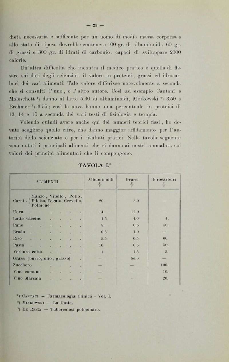 dieta necessaria e sufficente per un uomo di media massa corporea e allo stato di riposo dovrebbe contenere 100 gr. di albuminoidi, 60 gr. di grassi e 800 gr. di idrati di carbonio . capaci di sviluppare 2300 calorie. Un’ altra difficoltà elio incontra il medico pratico è quella di fis- sare sui dati degli scienziati il valore in proteici , grassi ed idrocar- buri dei vari alimenti. Tale valore differisce notevolmente a seconda che si consulti 1’ uno , o 1’ altro autore. Così ad esempio Cantarli e Moleschott *) danno al latte 5.40 di albuminoidi, Minkowski 2) 3.50 e Brehmer 3) 3.55 ; così le uova hanno una percentuale in proteici di 12, 14 e 15 a seconda dei vari testi di fisiologia e terapia. Volendo quindi avere anche qui dei numeri teorici fissi , ho do- vuto scegliere quelle cifre, che danno maggior affidamento per l’au- torità dello scienziato e per i risultati pratici. Nella, tavola seguente sono notati i principali alimenti che si danno ai nostri ammalati, coi valori dei principi alimentari che li compongono. TAVOLA I.a ALIMENTI Albuminoidi O O Grassi O O Idrocarburi O i Manzo, Vitello, Pollo, Carni . Filetto, Fegato, Cervello, i Polmone 20. 3.0 — Uova 14. 12.0 — Latte vaccino .... 4.5 4.0 4. Pane 8. 0.5 50. Brodo 0.5 1.0 — Riso 5.5 0.5 60. Pasta io. 0.5 50. Verdura cotta .... 1. 1.5 5. Grassi (burro, olio, grasso) - 86.0 — Zucchero — — 100. Vino comune .... — — 10. Vino Marsala .... — - 20. 4) Cantani — Farmacologia Clinica - Voi. I. 2) Minkowski — La Gotta. :!) De Renzi — Tubercolosi polmonare.