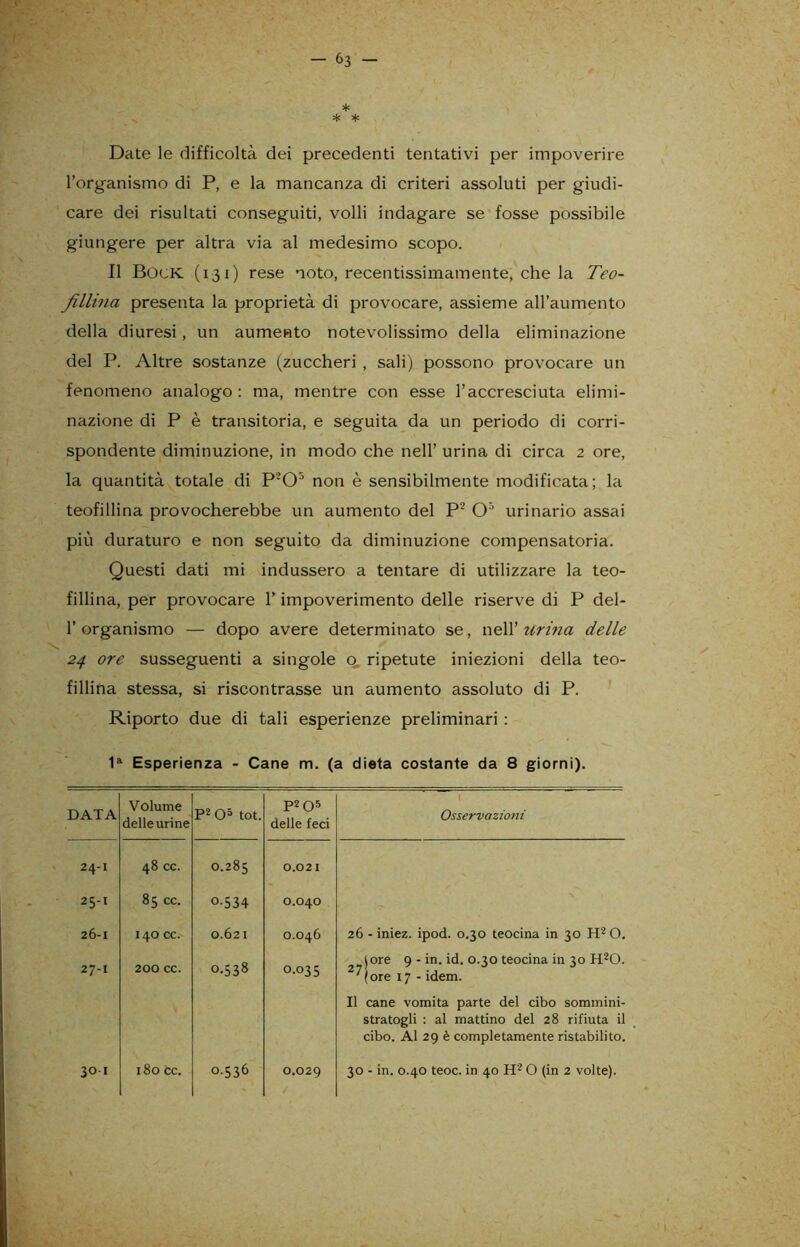 * * * Date le difficoltà dei precedenti tentativi per impoverire l’organismo di P, e la mancanza di criteri assoluti per giudi- care dei risultati conseguiti, volli indagare se fosse possibile giungere per altra via al medesimo scopo. Il Bock (i 3 i ) rese noto, recentissimamente, che la Teo- Jillina presenta la proprietà di provocare, assieme all’aumento della diuresi, un aumento notevolissimo della eliminazione del P. Altre sostanze (zuccheri , sali) possono provocare un fenomeno analogo: ma, mentre con esse l’accresciuta elimi- nazione di P è transitoria, e seguita da un periodo di corri- spondente diminuzione, in modo che nell’ urina di circa 2 ore, la quantità totale di P205 non è sensibilmente modificata; la teofi Ili na provocherebbe un aumento del P2 Or’ urinario assai più duraturo e non seguito da diminuzione compensatoria. Questi dati mi indussero a tentare di utilizzare la teo- fillina, per provocare l’impoverimento delle riserve di P del- 1’ organismo — dopo avere determinato se, nell’ urina delle 24 ore susseguenti a singole o ripetute iniezioni della teo- fillina stessa, si riscontrasse un aumento assoluto di P. Riporto due di tali esperienze preliminari : 1a Esperienza - Cane m. (a dieta costante da 8 giorni). DATA Volume delleurine P2 O5 tot. P205 delle feci Osservazioni 24-1 48 cc. 0.285 0.02 1 25-1 85 cc. 0-534 O.O4O 26-1 I 40 CC. 0.621 0.046 26 - iniez. ipod. 0.30 teocina in 30 H2 0. 27-1 200 CC. 0.538 0.035 lore 9 - in. id. 0.30 teocina in 30 H20. 7(ore 17 - idem. Il cane vomita parte del cibo sommini- stratogli : al mattino del 28 rifiuta il cibo. Al 29 è completamente ristabilito. 30 I 180 cc. 0.536 0.029 30 - in. 0.40 teoc. in 40 H2 0 (in 2 volte).