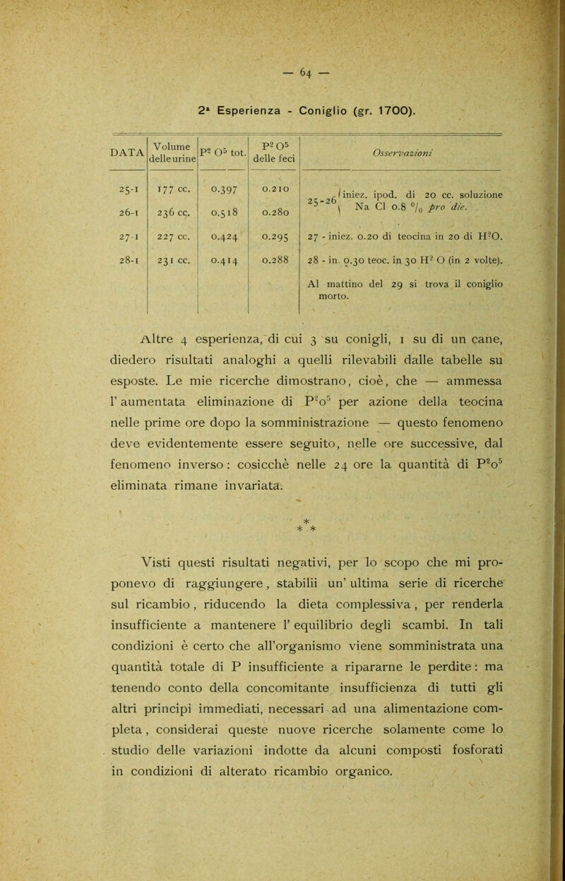 2* Esperienza - Coniglio (gr. 1700). DATA Volume delle urine P2 O5 tot. P205 delle feci Osservazioni 25- 1 26- 1 177 cc. 236 cc. 0.397 0.518 0.2 IO 0.280 si iniez. ipod. di 20 cc. soluzione 2'> 2 ^ Na CI 0.8 °/0 prò die. 27 1 227 cc. 0.424 0.295 27 - iniez. 0.20 di teocina in 20 di H?0. 28-1 231 CC. 0.414 co 00 M 6 28 - in. 0.30 teoc. in 30 H2 O (in 2 volte). Al mattino del 29 si trova il coniglio morto. Altre 4 esperienza, di cui 3 su conigli, 1 su di un cane, diedero risultati analoghi a quelli rilevabili dalle tabelle su esposte. Le mie ricerche dimostrano, cioè, che — ammessa l’aumentata eliminazione di P2o5 per azione della teocina nelle prime ore dopo la somministrazione — questo fenomeno deve evidentemente essere seguito, nelle ore successive, dal fenomeno inverso: cosicché nelle 24 ore la quantità di P2o5 eliminata rimane invariata. * * * Visti questi risultati negativi, per lo scopo che mi pro- ponevo di raggiungere, stabilii un’ ultima serie di ricerche sul ricambio , riducendo la dieta complessiva , per renderla insufficiente a mantenere l’equilibrio degli scambi. In tali condizioni è certo che all’organismo viene somministrata una quantità totale di P insufficiente a ripararne le perdite : ma tenendo conto della concomitante insufficienza di tutti gli altri principi immediati, necessari ad una alimentazione com- pleta , considerai queste nuove ricerche solamente come lo studio delle variazioni indotte da alcuni composti fosforati in condizioni di alterato ricambio organico.