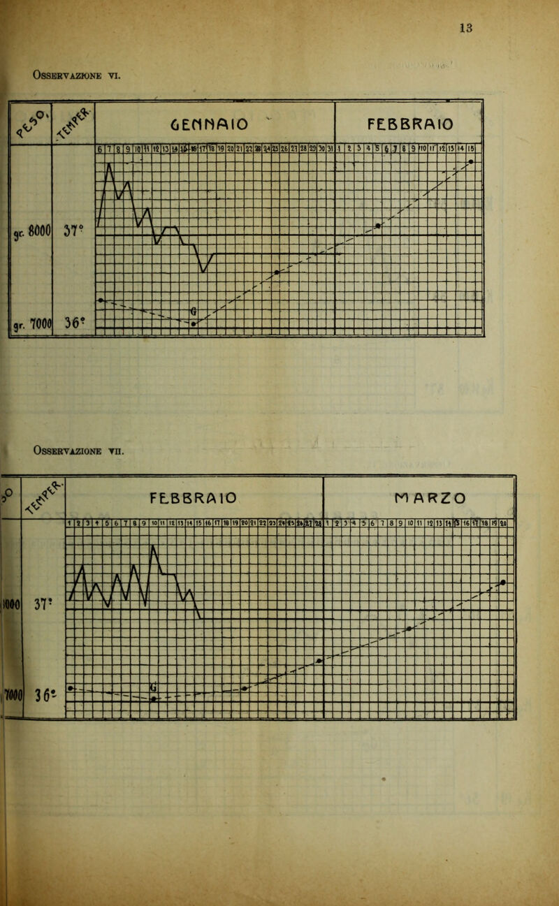 Osservazione vi. <t' CiECIIiAIO ' FEBBRAIO y. 8000 gr. 7000 ir 36’ 7 9 IT tj )3 l « 17 18 19 » Jl ^7 3 1 ili n US S3«3 11 X ^ 4 5 7 8 9 IO II li 15 H 15 5 < 1 r\ -1 ■ J ' j 1 A t 5 '' \ L f J 1 ''■■ x’ . ' 1 ✓ « » + - Osservazione vn. FEBBRAIO n ARZO 1 X 3 1 5 6 7 8 9 IO 11 il n 15 16 n 18 19 90 51 «J 9> 29 15 u )n u 1 s 3 •A 5 6 7 8 9 IO 11 IS 13 11 Ì5 16 iT 18 11 It K : 1 K t A \, \ V n L, \ , f •7 i V u a V A V 1 _ ^ -< ~~ — - L <0^ m 37- 7000 36*' .1
