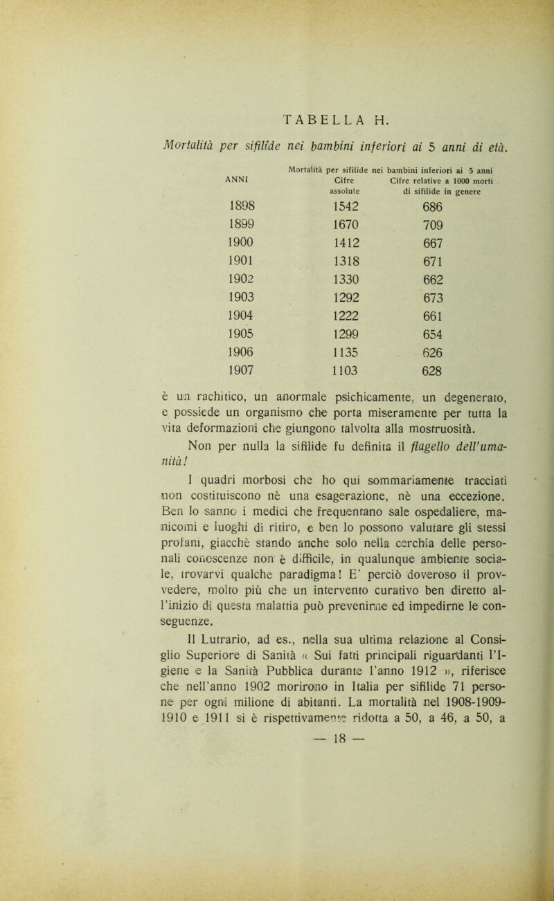 Mortalità per sifilide nei bambini inferiori ai 5 anni di età. Mortalità per sifilide nei bambini inferiori ai 5 anni ANNI Cifre Cifre relative a 1000 morti assolute di sifilide in genere 1898 1542 686 1899 1670 709 1900 1412 667 1901 1318 671 1902 1330 662 1903 1292 673 1904 1222 661 1905 1299 654 1906 1135 626 1907 1103 628 è imi rachitico, un anormale psichicamente, un degenerato, e possiede un organismo che porta miseramente per tutta la vita deformazioni che giungono talvolta alla mostruosità. Non per nulla la sifìlide fu definita il flagello dell’uma- nità ! I quadri morbosi che ho qui sommariamente tracciati non costituiscono nè una esagerazione, nè una eccezione. Ben lo sanno i medici che frequentano sale ospedaliere, ma- nicomi e luoghi di ritiro, e ben lo possono valutare gli stessi profani, giacché stando anche solo nella cerchia delle perso- nali conoscenze non è difficile, in qualunque ambiente socia- le, trovarvi qualche paradigma! E' perciò doveroso il prov- vedere, molto più che un intervento curativo ben diretto al- Linizio di questa malattia può prevenirne ed impedirne le con- seguenze. II Lutrario, ad es., nella sua ultima relazione al Consi- glio Superiore di Sanità « Sui fatti principali riguardanti l’I- giene e la Sanità Pubblica durante ranno 1912 », riferisce che nell’anno 1902 morirono in Italia per sifìlide 71 perso- ne per ogni milione di abitanti. La mortalità nel 1908-1909- 1910 e 1911 si è rispettivamente ridotta a 50, a 46, a 50, a