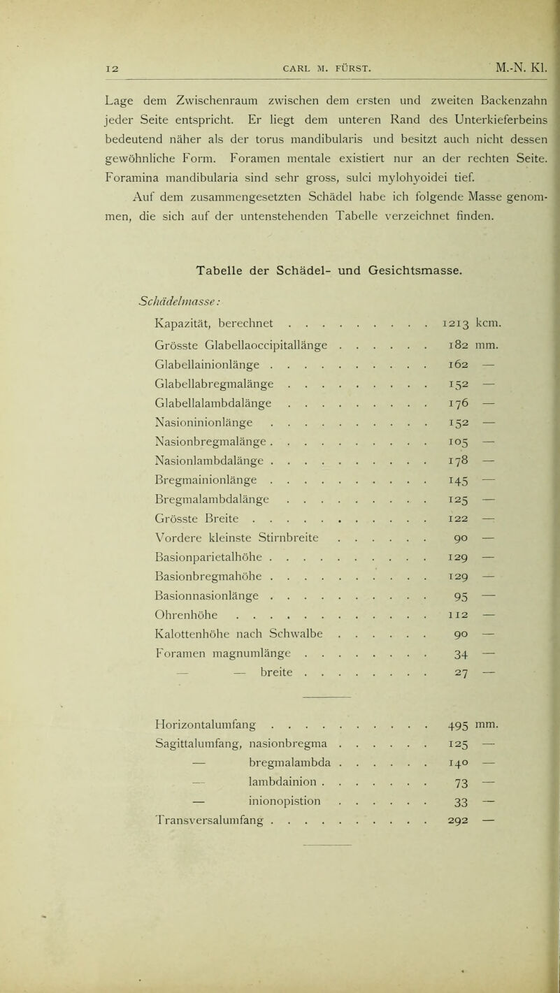 Lage dem Zwischenraum zwischen dem ersten und zweiten Backenzahn jeder Seite entspricht. Er liegt dem unteren Rand des Unterkieferbeins bedeutend näher als der torus mandibularis und besitzt auch nicht dessen gewöhnliche Form. Foramen mentale existiert nur an der rechten Seite. Foramina mandibularia sind sehr gross, sulci mylohyoidei tief. Auf dem zusammengesetzten Schädel habe ich folgende Masse genom- men, die sich auf der untenstehenden Tabelle verzeichnet finden. Tabelle der Schädel- und Gesichtsmasse. Schädehnasse : Kapazität, berechnet 1213 kcm. Grösste Glabellaoccipitallänge 182 mm. Glabellainionlänge 162 — Glabellabregmalänge 152 — Glabellalambdalänge 176 — Nasioninionlänge 152 — Nasionbregmalänge 105 — Nasionlambdalänge 178 — Bregmainionlänge 145 — Bregmalambdalänge 125 — Grösste Breite 122 — Vordere kleinste Stirnbreite 90 — Basionparietalhöhe 129 — Basionbregmahöhe 129 — Basionnasionlänge 95 — Ohrenhöhe 112 — Kalottenhöhe nach Schwalbe 90 — Foramen magnumlänge 34 — — breite 27 — Horizontalumfang 495 mm. Sagittalumfang, nasionbregma 125 — — bregmalambda 140 lambdainion 73 — — inionopistion 33 — Transversalumfang 292 —