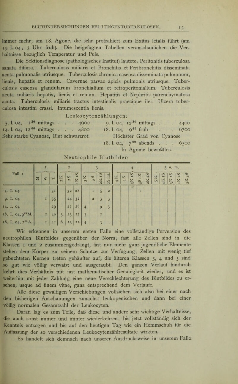 immer mehr; am 18. Agone, die sehr protrahiert zum Exitus letalis führt (am 19. I. 04, 3 Uhr früh). Die beigefügten Tabellen veranschaulichen die Ver- hältnisse bezüglich Temperatur und Puls. Die Sektionsdiagnose (pathologisches Institut) lautete: Peritonitis tuberculosa sanata diffusa. Tuberculosis miliaris et Bronchitis et Peribronchitis disseminata acuta pulmonalis utriusque. Tuberculosis chronica caseosa disseminata pulmonum, lienis, hepatis et renum. Cavernae parvae apicis pulmonis utriusque. Tuber- culosis caseosa glandularum bronchialium et retroperitonialium. Tuberculosis acuta miliaris hepatis, lienis et renum. Hepatitis et Nephritis parenchymatosa acuta. Tuberculosis miliaris tractus intestinalis praecipue ilei. Ulcera tuber- culosa intestini crassi. Intumescentia lienis. Leukocytenzähl ungen: 5.I.04, I30 mittags . . . 4900 9. I.04, 1230 mittags . . . 4400 14. I. 04, 1200 mittags . . . 4800 18. I. 04, 945 früh . . . 6700 Sehr starke Cyanose, Blut schwarzrot. Höchster Grad von Cyanose 18. I. 04, 700 abends . . . 6500 In Agonie bewußtlos. Neutrophile Blutbilder: Fall 1 I 2 3 4 5 u. m. 2 £ H M cn M cn £ w CO cn cO C/) £ N m M cn m £ cO w in CO So w C4 uO w £ m N rO m C* w m cO cO 5. I. 04 3i 32 28 I 5 2 '' I 9. I. 04 I 35 24 32 2 3 3 14. I. 04 29 27 28 4 9 3 18. I. 04, 945M. 2 40 3 23 27 3 2 18. I. 04, 700A. I 41 6 23 22 4 3 Wir erkennen in unserem ersten Falle eine vollständige Perversion des neutrophilen Blutbildes gegenüber der Norm; fast alle Zellen sind in die Klassen 1 und 2 zusammengedrängt, fast nur mehr ganz jugendliche Elemente stehen dem Körper zu seinem Schutze zur Verfügung, Zellen mit wenig tief gebuchteten Kernen treten gehäufter auf, die älteren Klassen 3, 4 und 5 sind so gut wie völlig verwaist und ausgeraubt. Den ganzen Verlauf hindurch kehrt dies Verhältnis mit fast mathematischer Genauigkeit wieder, und es ist weiterhin mit jeder Zählung eine neue Verschlechterung des Blutbildes zu er- sehen, usque ad finem vitae, ganz entsprechend dem Verlaufe. Alle diese gewaltigen Verschiebungen vollziehen sich also bei einer nach den bisherigen Anschauungen zunächst leukopenischen und dann bei einer völlig normalen Gesamtzahl der Leukocyten. Daran lag es zum Teile, daß diese und andere sehr wichtige Verhältnisse, die auch sonst immer und immer wiederkehren, bis jetzt vollständig sich der Kenntnis entzogen und bis auf den heutigen Tag wie ein Hemmschuh für die Auffassung der so verschiedenen Leukocytenzählresultate wirkten. Es handelt sich demnach nach unserer Ausdrucksweise in unserem Falle