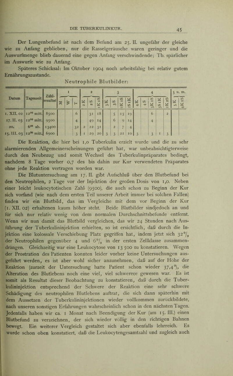 Der Lungenbefund ist nach dem Befund am 25. II. ungefähr der gleiche wie zu Anfang geblieben, nur die Rasselgeräusche waren geringer und die Auswurfmenge blieb dauernd eine gegen Anfang verschwindende; Tb. spärlicher im Auswurfe wie zu Anfang. Späteres Schicksal: Im Oktober 1904 noch arbeitsfähig bei relativ gutem Ernährungszustände. Neutrophile Blutbilder: Datum Tageszeit Zähl- resultat I 2 3 4 5 u- m- <5 £ H Ui CO M m 5 ui CO in CO m in 0 w co *3 Ui rO K4 CO CO in N M N Ui IO in 1. XII. 02 1200 mitt. 8500 6 31 18 5 13 19 6 2 17- II. 03 1200 mitt. 9500 4 49 14 6 9 14 4 20. 600 ab. 13400 32 2 22 31 2 7 4 15. m. 03 1230 mitt. 6900 3 I 29 20 3 3 21 10 3 3 I 3 Die Reaktion, die hier bei 1,0 Tuberkulin erzielt wurde und die zu sehr alarmierenden Allgemeinerscheinungen geführt hat, war unbeabsichtigterweise durch den Neubezug und somit Wechsel des Tuberkulinpräparates bedingt, nachdem 8 Tage vorher 0,7 des bis dahin zur Kur verwendeten Präparates ohne jede Reaktion vertragen worden war. Die Blutuntersuchung am 17. II. gibt Aufschluß über den Blutbefund bei den Neutrophilen, 2 Tage vor der Injektion der großen Dosis von 1,0. Neben einer leicht leukocytotischen Zahl- (9500), die auch schon zu Beginn der Kur sich vorfand (wie nach dem ersten Teil unserer Arbeit immer bei solchen Fällen) finden wir ein Blutbild, das im Vergleiche mit dem vor Beginn der Kur (1. XII. 02) erhaltenen kaum höher steht. Beide Blutbilder sindjedoch an und für sich nur relativ wenig von dem normalen Durchschnittsbefunde entfernt. Wenn wir nun damit das Blutbild vergleichen, das wir 24 Stunden nach Aus- führung der Tuberkulininjektion erhielten, so ist ersichtlich, daß durch die In- jektion eine kolossale Verschiebung Platz gegriffen hat, indem jetzt sich 32°/0 der Neutrophilen gegenüber 4 und 6°/0 in der ersten Zellklasse zusammen- drängen. Gleichzeitig war eine Leukocytose von 13 500 zu konstatieren. Wegen der Prostration des Patienten konnten leider vorher keine Untersuchungen aus- geführt werden, es ist aber wohl sicher anzunehmen, daß auf der Höhe der Reaktion (zurzeit der Untersuchung hatte Patient schon wieder 37,4°), die Alteration des Blutlebens noch eine viel, viel schwerere gewesen war. Es ist somit als Resultat dieser Beobachtung zu konstatieren, daß durch die Tuber- kulininjektion entsprechend der Schwere der Reaktion eine sehr schwere Schädigung des neutrophilen Blutlebens auftrat, die sich dann späterhin mit dem Aussetzen der Tuberkulininjektionen wieder vollkommen zurückbildete, nach unseren sonstigen Erfahrungen wahrscheinlich schon in den nächsten Tagen. Jedenfalls haben wir ca. 1 Monat nach Beendigung der Kur (am 15. III.) einen Blutbefund zu verzeichnen, der sich wieder völlig in den richtigen Bahnen bewegt. Ein weiterer Vergleich gestaltet sich aber ebenfalls lehrreich. Es wurde schon oben konstatiert, daß die Leukocytengesamtzahl und zugleich auch
