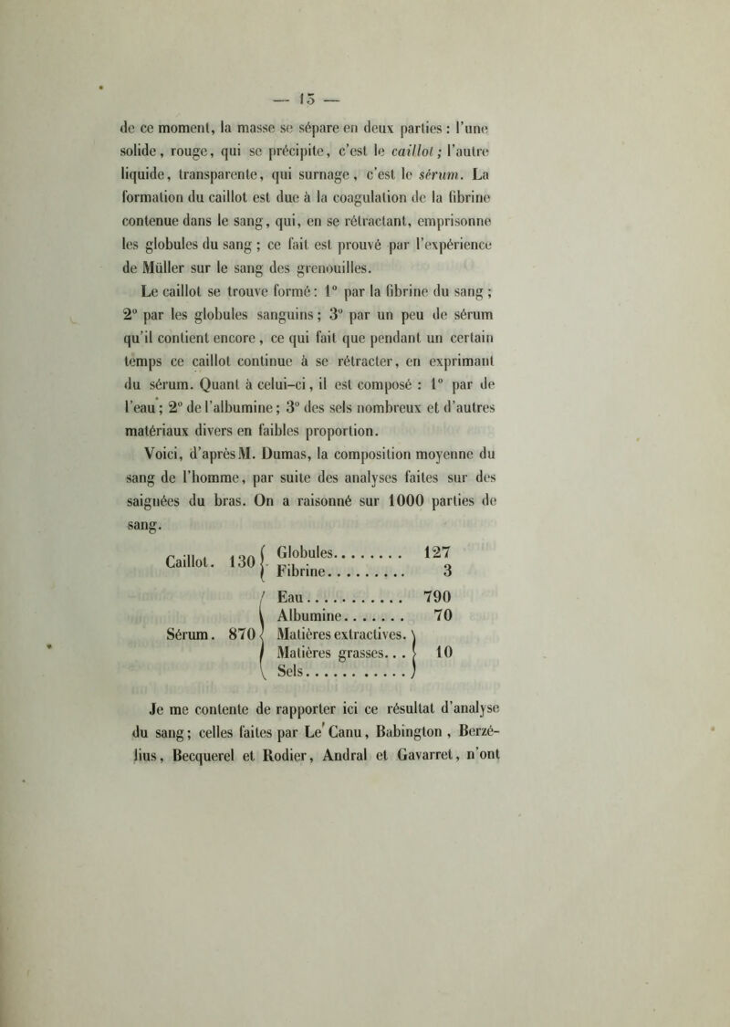 de ce moment, la masse se sépare en deux parties : l’une solide, rouge, qui se précipite, c’est le caillot; l’autre liquide, transparente, qui surnage, c’est le sérum. La formation du caillot est due à la coagulation de la fibrine contenue dans le sang, qui, en se rétractant, emprisonne les globules du sang ; ce fait est prouvé par l’expérience de Muller sur le sang des grenouilles. Le caillot se trouve formé: 1° par la fibrine du sang ; 2° par les globules sanguins ; 3° par un peu de sérum qu’il contient encore , ce qui fait que pendant un certain temps ce caillot continue à se rétracter, en exprimant du sérum. Quant à celui-ci, il est composé : 1° par de l’eau ; 2° de l’albumine ; 3° des sels nombreux et d’autres matériaux divers en faibles proportion. Voici, d’aprèsM. Dumas, la composition moyenne du sang de l’homme, par suite des analyses faites sur des saignées du bras. On a raisonné sur 1000 parties de sang. Caillot. Sérum. . ( Globules 127 ldUj Fibrine 3 /Eau 790 (Albumine 70 Matières extractives. \ Matières grasses.. . > 10 Sels ) Je me contente de rapporter ici ce résultat d’analyse du sang ; celles faites par Le’ Canu, Babington , Berzé- lius, Becquerel et Rodier, Andral et Gavarret, n’ont