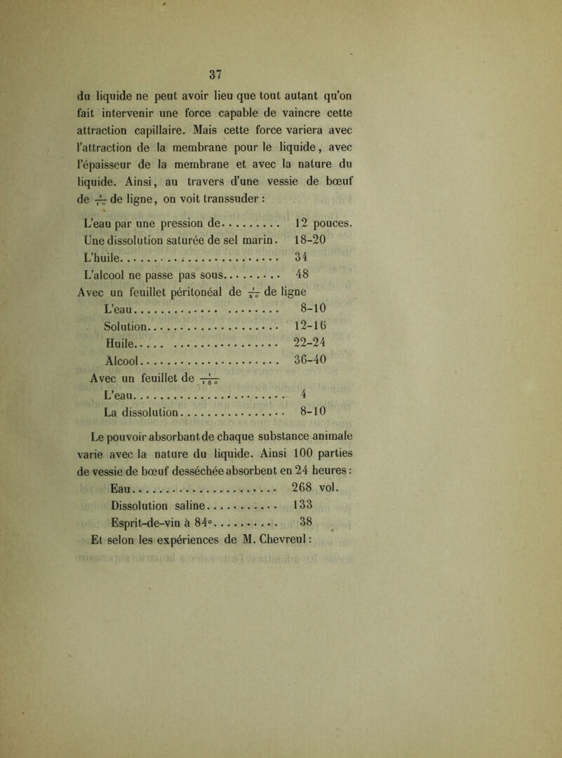 du liquide ne peut avoir lieu que tout autant qu’on fait intervenir une force capable de vaincre cette attraction capillaire. Mais cette force variera avec l’attraction de la membrane pour le liquide, avec l’épaisseur de la membrane et avec la nature du liquide. Ainsi, au travers d’une vessie de bœuf de tV de ligne, on voit transsuder : L’eau par une pression de 12 pouces. Une dissolution saturée de sel marin. 18-20 L’huile 34 L’alcool ne passe pas sous 48 Avec un feuillet péritonéal de ~ de ligne L’eau 8-10 Solution 12-10 Huile 22-24 Alcool 36-40 Avec un feuillet de tÎt L’eau 4 La dissolution 8-10 Le pouvoir absorbant de chaque substance animale varie avec la nature du liquide. Ainsi 100 parties de vessie de bœuf desséchée absorbent en 24 heures : Eau 268 vol. Dissolution saline • • 133 Esprit-de-vin à 84° 38 Et selon les expériences de M. Chevreul :