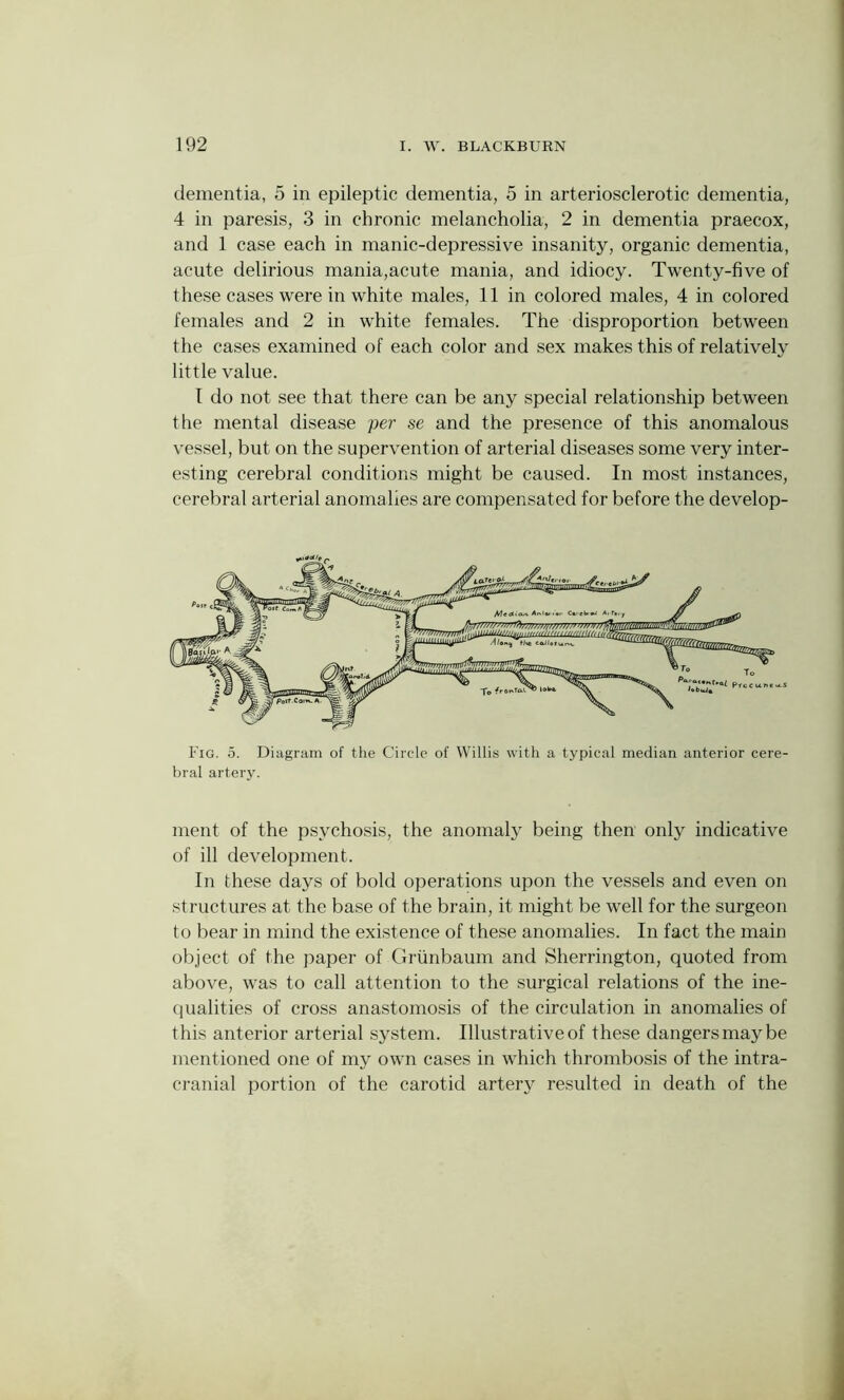 dementia, 5 in epileptic dementia, 5 in arteriosclerotic dementia, 4 in paresis, 3 in chronic melancholia, 2 in dementia praecox, and 1 case each in manic-depressive insanity, organic dementia, acute delirious mania,acute mania, and idiocy. Twenty-five of these cases were in white males, 11 in colored males, 4 in colored females and 2 in white females. The disproportion between the cases examined of each color and sex makes this of relatively little value. I do not see that there can be any special relationship between the mental disease per se and the presence of this anomalous vessel, but on the supervention of arterial diseases some very inter- esting cerebral conditions might be caused. In most instances, cerebral arterial anomalies are compensated for before the develop- Fig. 5. Diagram of the Circle of Willis with a typical median anterior cere- bral artery. ment of the psychosis, the anomaly being then only indicative of ill development. In these days of bold operations upon the vessels and even on structures at the base of the brain, it might be well for the surgeon to bear in mind the existence of these anomalies. In fact the main object of the paper of Grimbaum and Sherrington, quoted from above, was to call attention to the surgical relations of the ine- qualities of cross anastomosis of the circulation in anomalies of this anterior arterial system. Illustrative of these dangers may be mentioned one of my own cases in which thrombosis of the intra- cranial portion of the carotid artery resulted in death of the
