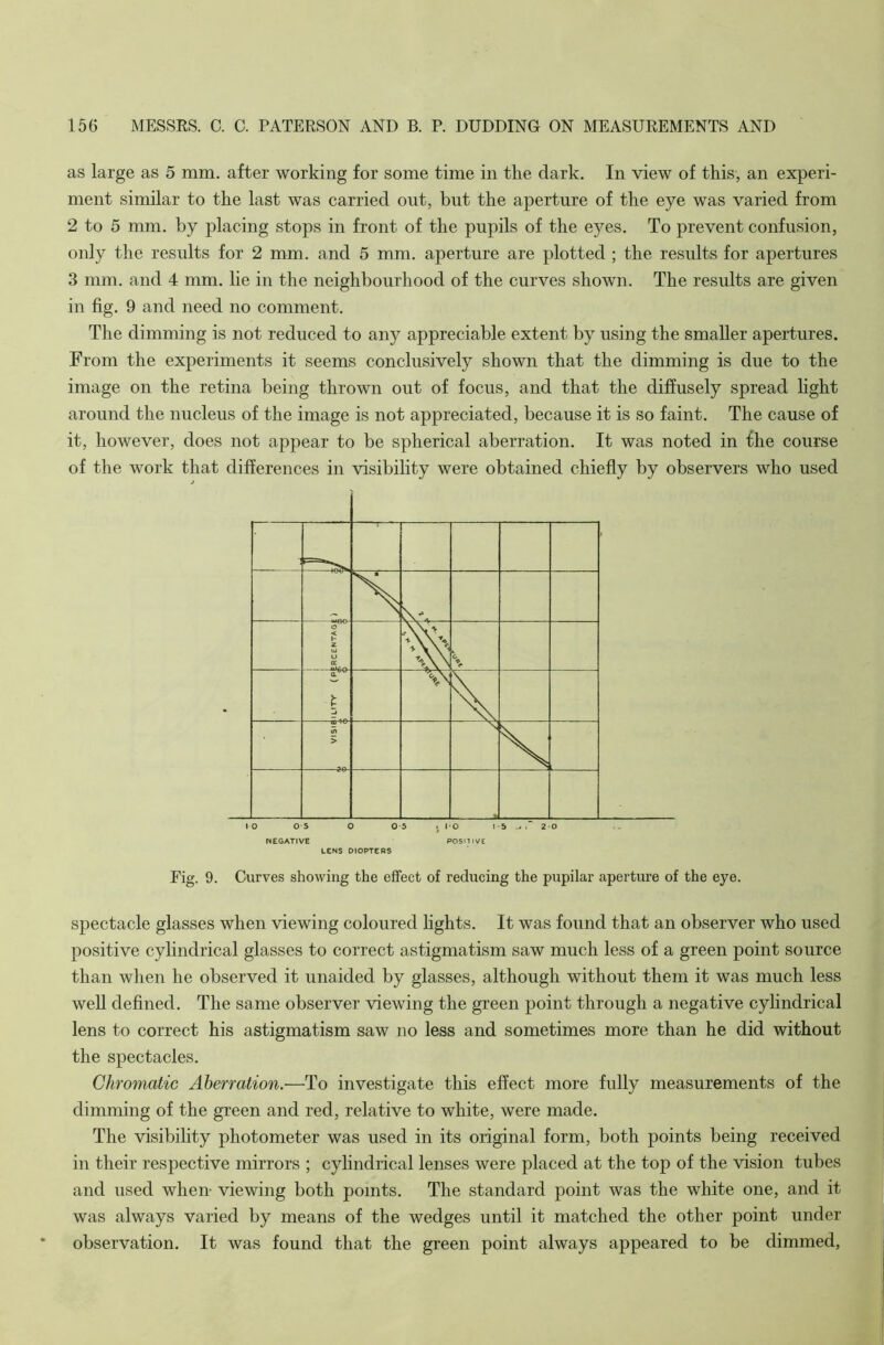 as large as 5 mm. after working for some time in the dark. In view of this, an experi- ment similar to the last was carried out, but the aperture of the eye was varied from 2 to 5 mm. by placing stops in front of the pupils of the eyes. To prevent confusion, only the results for 2 mm. and 5 mm. aperture are plotted ; the results for apertures 3 mm. and 4 mm. lie in the neighbourhood of the curves shown. The results are given in fig. 9 and need no comment. The dimming is not reduced to any appreciable extent by using the smaller apertures. From the experiments it seems conclusively shown that the dimming is due to the image on the retina being thrown out of focus, and that the diffusely spread light around the nucleus of the image is not appreciated, because it is so faint. The cause of it, however, does not appear to be spherical aberration. It was noted in the course of the work that differences in visibility were obtained chiefly by observers who used LENS DIOPTERS Fig. 9. Curves showing the effect of reducing the pupilar aperture of the eye. spectacle glasses when viewing coloured lights. It was found that an observer who used positive cylindrical glasses to correct astigmatism saw much less of a green point source than when he observed it unaided by glasses, although without them it was much less well defined. The same observer viewing the green point through a negative cylindrical lens to correct his astigmatism saw no less and sometimes more than he did without the spectacles. Chromatic Aberration.—To investigate this effect more fully measurements of the dimming of the green and red, relative to white, were made. The visibility photometer was used in its original form, both points being received in their respective mirrors ; cylindrical lenses were placed at the top of the vision tubes and used when viewing both points. The standard point was the white one, and it was always varied by means of the wedges until it matched the other point under observation. It was found that the green point always appeared to be dimmed,