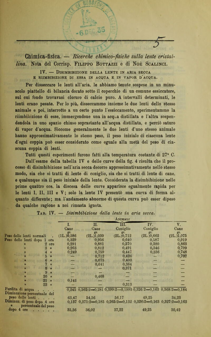 Ghimica-fisica. — Ricerche chimico-fisiche sulla lente cristal- lina. Nota del Corrisp. Filippo Bottazzi e di Noè Scalinci. IV. — Disimbibizione della lente in aria secca E R1IMBIBIZIONE DI ESSA IN ACQUA E IN VAPOR d’aCQUA. Per disseccare le lenti all’aria, le abbiamo tenute sospese in un minu- scolo piattello di bilancia dorato sotto il coperchio di un comune essiccatore, sul cui fondo trovavasi cloniro di calcio puro. A intervalli determinati, le lenti erano pesate. Per lo più, disseccammo insieme le due lenti dello stesso animale e poi, interrotto a un certo punto l’essiccamento, sperimentammo la riimbibizione di esse, immergendone una in acqua distillata e l’altra sospen- dendola in uno spazio chiuso soprastante all’acqua distillata, e perciò saturo di vapor d’acqua. Siccome generalmente le due lenti d’uno stesso animale hanno approssimativamente lo stesso peso, il peso iniziale di ciascuna lente d’ogni coppia può esser considerato come eguale alla metà del peso di cia- scuna coppia di lenti. Tutti questi esperimenti furono fatti alla temperatura costante di 27° C. Dall’esame della tabella IY e delle curve della fig. 4 risulta che il pro- cesso di disimbibizione nell’aria secca decorre approssimativamente nello stesso modo, sia che si tratti di lente di coniglio, sia che si tratti di lente di cane, e qualunque sia il peso iniziale della lente. Considerata la disimbibizione nelle prime quattro ore, la discesa delle curve apparisce egualmente rapida per le lenti I, II, 111 e Y ; solo la lente IV presentò una curva di forma al- quanto differente; ma l’andamento abnorme di questa curva può esser dipeso da qualche ragione a noi rimasta ignota. Tab. IY. — Disimbibizione della lente in aria secca. Animali Peso delle lenti normali i. Cane (1L.)?386 II. Cane (2L.)Y,030 111. Coniglio (2L.)0,712 IV. Coniglio (2L.)0,662 V. Cane (2L.)L075 Peso delle lenti dopo ì ora 0,329 0,956 0,640 0,587 0,919 n 2 ore 0,291 0,881 0,570 0,380 0,863 n 3 n 0,263 0,812 0,491 0,346 0,799 n 4 n 0,249 0,759 0,447 0,336 0,748 V 5 n — 0,712 0,426 — 0,707 n 6 n — 0,675 0,400 — — n 7 » — 0,641 0,384 — — n 8 » — — 0,371 — — V 9 n — — — — — » 20 n — 0,468 — — — n 21 n 0,141 — — — — n 23 » - — 0,313 — — — vi* ui .... Diminuzione percentuale del peso delle lenti .... Diminuz. di peso dopo 4 ore ” percentuale del peso dopo 4 ore 0,245 0,562:2=0,281 0,399:2=0,1995 0,326:2=0,163 0,368:2=0,184 63,47 54,56 56,17 49,25 34,23 0,137 0,371:2=0,185 0,265:2=0,132 0,326:2=0,163 0,327:2=0,163 35,36 36,02 37,22 49,25 30,42