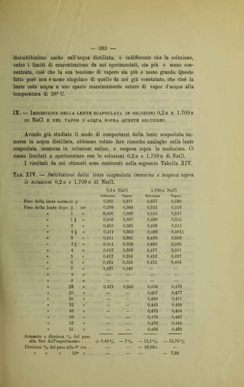 disimbibizione anche sull’acqua distillata, è indifferente che la soluzione, entro i limiti di concentrazione da noi sperimentati, sia più o meno con- centrata, cioè che la sua tensione di vapore sia più o meno grande. Questo fatto però non è meno singolare di quello da noi già constatato, che cioè la lente cede acqua a uno spazio massimamente saturo di vapor d’acqua alla temperatura di 38° C. IX. — Imbibizione della lente scapsulata in soluzioni 0,2 n e 1,709 n DI NaCl E NEL VAPOR D’ACQUA SOPRA QUESTE SOLUZIONI. Avendo già studiato il modo di comportarsi della lente scapsulata im- mersa in acqua distillata, abbiamo voluto fare ricerche analoghe sulla lente scapsulata immersa in soluzioni saline, e sospesa sopra le medesime. Ci siamo limitati a sperimentare con le soluzioni 0,2 n e 1,709 n di NaCl. I risultati da noi ottenuti sono contenuti nella seguente Tabella XIV. Tab. XIV. — Imbibizione della lente scapsulata immersa e sospesa sopra le soluzioni 0,2 n e 1,709 n di NaCl. 0,2 n NaCl 1,709 n NaCl Peso della lente normale g Soluzione 0,385 Vapore 0,371 Soluzione 0,557 Vapore 0,520 Peso della lente dop 0 2 ore 0,399 0,369 0,521 0,518 ìì 1 ìì 0,406 0,368 0,515 0,517 ìì li ìì 0,408 0,367 0,496 0,515 ìì 2 ìì 0,410 0,365 0,488 0,511 ìì 2i ìì 0,411 0,363 0,482 0,5011 ìì 3 ìì 0,411 0,361 0,466 0,508 ìì 3 è ìì 0,411 0,359 0,463 0,505 » 4 ìì 0,412 0,359 0,457 0,501 ìì 5 ìì 0,412 0,356 0,452 0,497 ìì 6 ìì 0,424 0,353 0,451 0,494 » 7 ìì 0,427 0,349 — — ìì 8 ìì — — — — ìì 9 ìì — — — — ìì 23 ìì 0,421 0,345 0,456 0,479 ìì 25 ìì — — 0,457 0,477 ìì 30 ìì — — 0,460 0,471 ìì 32 ìì — — 0,465 0,468 ìì 46 ìì — — 0,473 0,454 ìì 50 ìì — — 0,476 0,447 n 52 ìì — — 0,476 0,444 ìì 55 ìì — — 0,484 0,438 Aumento o diminuz. % del alla fine dell’esperimento peso + 9,45 % — 7 % - 13,1 »/o - 15,76% Diminuz. % del peso alla 6* ora . — — — 19,03» — tì n ìì 23» » . — — — - 7,88 7,88