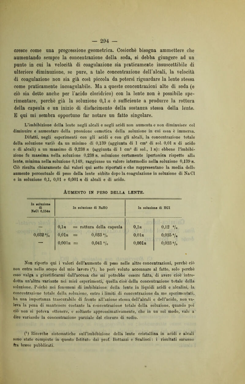 cresce come una progressione geometrica. Cosicché bisogna ammettere che aumentando sempre la concentrazione della soda, si debba giungere ad un punto in cui la velocità di coagulazione sia praticamente insuscettibile di ulteriore diminuzione, se pure, a tale concentrazione dell’alcali, la velocità di coagulazione non sia già così piccola da potersi riguardare la lente stessa come praticamente incoagulabile. Ma a queste concentrazioni alte di soda (e ciò sia detto anche per l’acido cloridrico) con la lente non è possibile spe- rimentare, perchè già la soluzione 0,1 n è sufficiente a produrre la rottura della capsula e un inizio di disfacimento della sostanza stessa della lènte. E qui mi sembra opportuno far notare un fatto singolare. L’imbibizione della lente negli alcali e negli acidi non aumenta e non diminuisce col diminuire e aumentare della pressione osmotica della soluzione in cui essa è immersa. Difatti, negli esperimenti con gli acidi e con gli alcali, la concentrazione totale della soluzione variò da un minimo di 0,139 (aggiunta di 1 cm“ di sol. 0,01 n di acido 0 di alcali) a un massimo di 0,238 w (aggiunta di 1 cm'’ di sol., Iw); ebbene l’imbibi- zione fu massima nella soluzione 0,238 n, soluzione certamente ipertonica rispetto alla lente, minima nella soluzione 0,148, raggiunse un valore intermedio nella soluzione 0,139 «. Ciò risulta chiaramente dai valori qui sotto riportati e che rappresentano la media dello aumento percentuale di peso della lente sùbito dopo la coagulazione in soluzione diNaCl e in soluzione 0,1, 0,01 e 0,001 n di alcali e di acido. Aumento in peso della lente. In lolnzion» di NaCl 0,154» In soinzione di NaHO In solnziona di HCl — 0,1» = rottura della capsula 0,ln 0,12 o/o 0,032 o/o 0,01« = 0,033 o/o 0,01» 0,035 o/o — 0,001m = 0,041 o/o 0,001n 0,033 o/o Non riporto qui i valori dell’aumento di peso nelle altre concentrazioni, perchè ciò non entra nello scopo del mio lavoro (') ; ho però voluto accennare al fatto, solo perchè esso valga a giustificarmi dall’accusa che mi potrebbe essere fatta, di avere cioè intro- dotta un’altra variante nei miei esiterimenti, quella cioè della concentrazione totale della soluzione. Poiché nei fenomeni di imbibizione della lente in liquidi acidi e alcalini, la concentrazione totale della soluzione, entro i limiti di concentrazione da me sperimentati, ha una importanza trascurabile di fronte all'azione stessa dell’alcali e dell’acido, non va- leva la pena di mantenere costante la concentrazione totale della soluzione, quando poi ciò non si poteva ottenere, e soltanto approssimativamente, che in un sol modo, vale a dire variando la concentrazione parziale del cloruro di sodio. (*) (*) Ricerche sistematiche sull’imbibizione della lente cristallina in acidi e alcali sono stato compiute in questo Istituto dai prof. Bottazzi e Scalinci : i risultati saranno fra breve pubblicati.