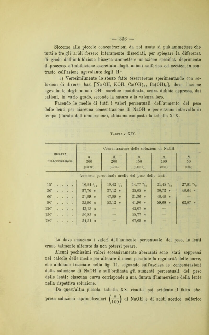 Siccome alle piccole concentrazioni da noi usate si può ammettere che tutti e tre gli acidi fossero interamente dissociati, per spiegare la differenza di grado dell’imbibizione bisogna ammettere un’azione specifica deprimente il processo d’imbibizione esercitata dagli anioni solforico ed acetico, in con- trasto coll’azione agevolante degli H+. e) Verosimilmente lo stesso fatto osserveremo sperimentando con so- luzioni di diverse basi [Na OH, KOH, Ca(OH)2, Ba(OH)2], dove l’azione agevolante degli anioni OH- sarebbe modificata, senza dubbio depressa, dai cationi, in vario grado, secondo la natura e la valenza loro. Facendo le medie di tutti i valori percentuali dell'aumento del peso delle lenti per ciascuna concentrazione di NaOH e per ciascun intervallo di tempo (durata dell’immersione), abbiamo composto la tabella XIX. Tabella XIX. Concentrazione delle soluzioni di NaOH DURATA n n n n n DELL’IMMERSIONE 300 200 150 100 50 (0,0033) (0,005) (0,0075) (0,01) (0,0-2) Aumento percentuale medio del peso delle lenti. 15' .... 16,24 °/0 19,42 % 14,77 °/ lo 21,48 »/0 30' .... 27,70 » 37,12 » 25,05 }> 30,73 » 60' .... 31,89 » 47,89 d 81,36 5? 48,48 » 90' .... 35,90 » 53,12 .. 41,96 » 59,60 » 120' .... 43,13 » — 42,07 JJ — 150' .... 50,83 » — 58,77 — 180' .... 54,51 » — 67,69 » — Là dove mancano i valori dell’aumento percentuale del peso, le lenti erano talmente alterate da non potersi pesare. Alcuni pochissimi valori eccessivamente aberranti sono stati soppressi nel calcolo delle medie per alterare il meno possibile la regolarità delle curve, che abbiamo tracciate nella fìg. 11, segnando sull’ascissa le concentrazioni della soluzione di NaOH e sull'ordinata gli aumenti percentuali del peso delle lenti: ciascuna curva corrisponde a una durata d'immersione della lente nella rispettiva soluzione. Da quest’altra piccola tabella XX, risulta poi evidente il fatto che, prese soluzioni equimolecolari di NaOH e di acidi acetico solforico