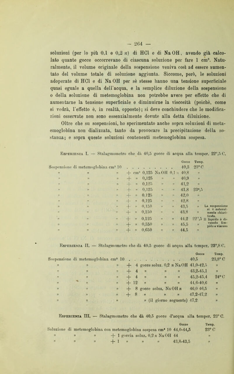 soluzioni (per lo più 0,1 e 0,2 n) di HC1 e di NaOH, avendo già calco- lato quante gocce occorrevano di ciascuna soluzione per fare 1 era3. Natu- ralmente, il volume originale della sospensione veniva così ad essere aumen- tato del volume totale di soluzione aggiunta. Siccome, però, le soluzioni adoperate di HC1 e di Na OH per sè stesse hanno una tensione superficiale quasi eguale a quella dell’acqua, e la semplice diluzione della sospensione o della soluzione di metemoglobina non potrebbe avere per effetto che di aumentarne la tensione superficiale e diminuirne la viscosità (poiché, come si vedrà, l’effetto è, in realtà, opposto); si deve conchiudere che le modifica- zioni osservate non sono essenzialmente dovute alla detta diluizione. Oltre che su sospensioni, ho sperimentato anche sopra soluzioni di meta- emoglobina non dializzata, tanto da provocare la precipitazione della so- stanza; e sopra queste soluzioni contenenti metemoglobina sospesa. Esperienza I. — Stalagmometro che dà 40,5 gocce di acqua alla temper. 22°,5 C. Gocce Temp. Sospensione di metemoglobina cm3 10 40,3 23°C » » 37 + cm3 0,125 NaOH 0,1 h 40,8 71 n 37 77 + 77 0,125 >' 40,9 ?1 » » 37 + 77 0,125 - 41,2 31 - » e + 77 0,125 - ■' 41,8 23°,5 V 77 + 77 0,125 42,0 5? » + >» 0,125 » 42,8 » » ” + ?1 0,150 •• 43,5 » La sospensione si è note voi- * + 37 0,150 » 43,8 ” mente chiari- 37 » 3’ + 37 0,125 73 » 44,2 22 ,0 II liquido è di- 37 37 >’ + 77 0,550 3? » 45,5 venuto lim- pido e viscoso 77 » 37 + 37 0,650 73 » 44,5 77 Esperienza II. — Stalagmometro che dà 40,5 gocce di acqua alla temper. 23°,8 C Sospensione di metemoglobina cm3 10 Gocce 40,5 -f- 4 gocce soluz. 0,2 «NaOH 41,0-42,5 + 4 « « » 43,2-45,1 -j- 4 » » » 45,2-45,4 -{-12 » » « 44,6-40,6 -f- 8 gocce soluz. NaOHji 46,0 46,5 -j- 8 » » » 47,2-47,2 » (il giorno seguente) 47,2 Temp. 23,8° 0 24° C Esperienza III. — Stalagmometro che dà 40,5 gocce d’acqua alla temper. 23° C. Gocce Temp. Soluzione di metemoglobina con metemoglobina sospesa cm* 10 44,0-44,5 23° C » » +1 goccia soluz. 0,2 n NaOH 44 » » » 1 » ” » 43,8-43,5 »