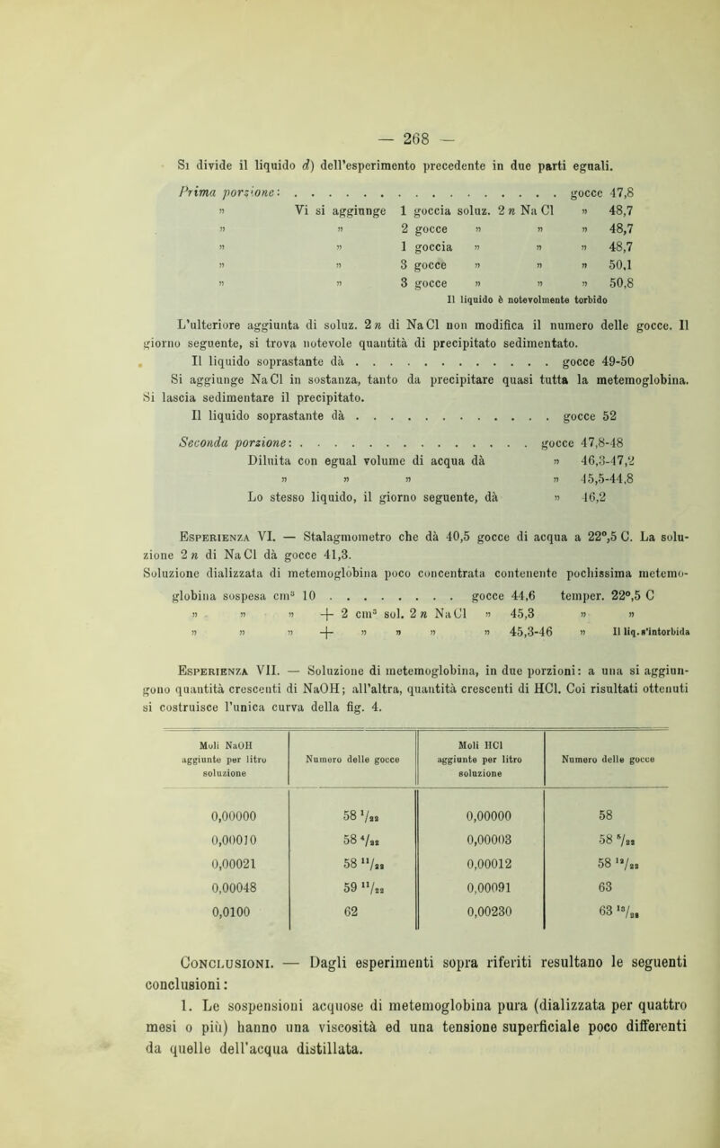 Si divide il liquido d) dell’esperimento precedente in due parti eguali. Prima porzione: gocce 47,8 » Vi si aggiunge 1 goccia soluz. 2 n Na CI » 48,7 ii ii 2 gocce » n » 48,7 » n 1 goccia » » ii 48,7 » » 3 gocce » ’i ii 50,1 ii » 3 gocce » ii ii 50,8 Il liquido è notevolmente torbido L’ulteriore aggiunta di soluz. 2 » di NaCl non modifica il numero delle gocce. 11 giorno seguente, si trova notevole quantità di precipitato sedimentato. Il liquido soprastante dà gocce 49-50 Si aggiunge NaCl in sostanza, tanto da precipitare quasi tutta la metemoglobina. Si lascia sedimentare il precipitato. Il liquido soprastante dà gocce 52 Seconda porzione: gocce 47,8-48 Diluita con egual volume di acqua dà n 46,3-47,2 n » » ii 45,5-44,8 Lo stesso liquido, il giorno seguente, dà » 46,2 Esperienza VI. — Stalagmometro che dà 40,5 gocce di acqua a 22°,5 G. La solu- zione 2 n di NaCl dà gocce 41,3. Soluzione dializzata di metemoglobina poco concentrata contenente pochissima metemo- globina sospesa cm1 10 gocce 44,6 teinper. 22°,5 C n a » —|— 2 cm3 sol. 2 n NaCl « 45,3 » » » n n -[- n n n n 45,3-46 il II liq.«'intorbida Esperienza VII. — Soluzione di metemoglobina, in due porzioni : a una si aggiun- gono quantità crescenti di NaOH; all’altra, quantità crescenti di HC1. Coi risultati ottenuti si costruisce l’unica curva della fig. 4. Muli NaOH aggiunte per litro soluzione Numero delle gocce Moli IIC1 aggiunte per litro soluzione Numero delle gocce 0,00000 58 >/.. 0,00000 58 0,00010 58 Ver 0,00003 58 »/.. 0,00021 58 ,,/a« 0,00012 58 «■/., 0,00048 59 »/.. 0,00091 63 0,0100 62 0,00230 63 *•/.. Conclusioni. — Dagli esperimenti sopra riferiti resultano le seguenti conclusioni : 1. Le sospensioni acquose di metemoglobina pura (dializzata per quattro mesi o più) hanno una viscosità ed una tensione superficiale poco differenti da quelle dell’acqua distillata.